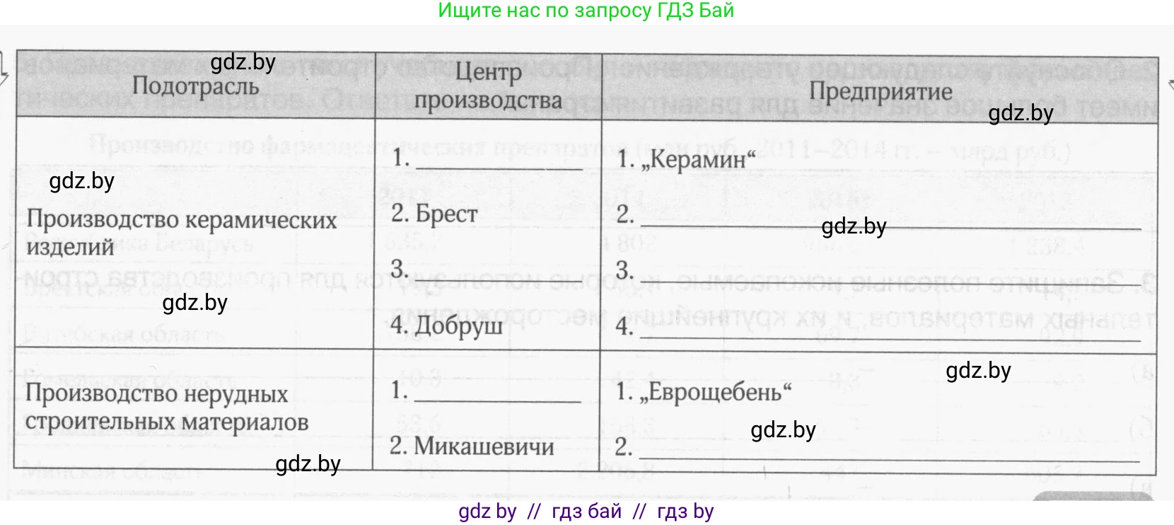 География, 9 класс рабочая тетрадь, авторы: Брилевский Михаил Николаевич, Климович Алеся Владимировна, издательство Белкартография, Минск, 2021, бирюзового цвета, страница 83, номер 5, Условие (продолжение 2)