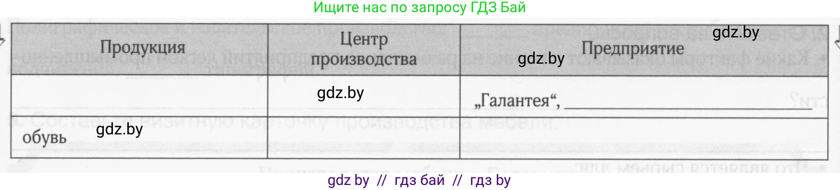 География, 9 класс рабочая тетрадь, авторы: Брилевский Михаил Николаевич, Климович Алеся Владимировна, издательство Белкартография, Минск, 2021, бирюзового цвета, страница 87, номер 4, Условие (продолжение 2)