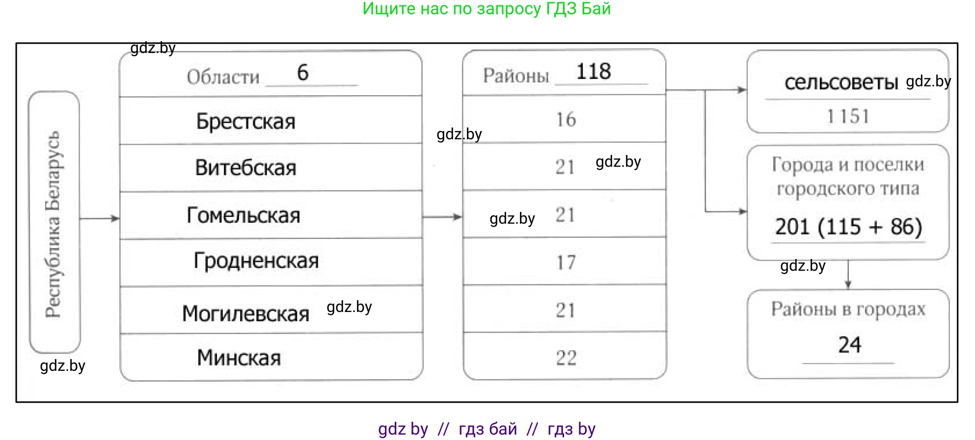 География, 9 класс рабочая тетрадь, авторы: Брилевский Михаил Николаевич, Климович Алеся Владимировна, издательство Белкартография, Минск, 2021, бирюзового цвета, страница 7, номер 3, Решение (продолжение 2)