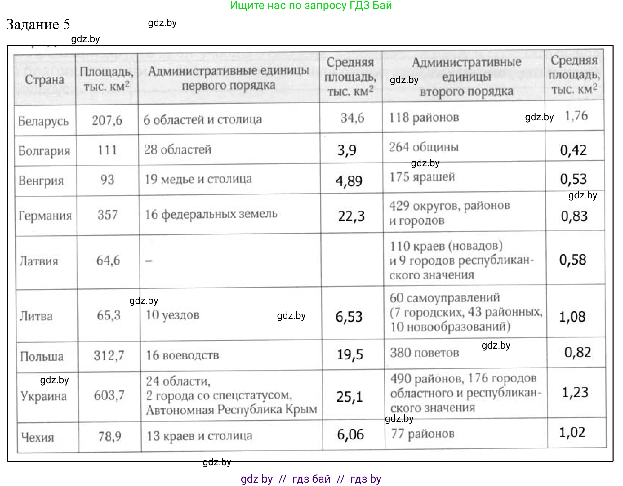 География, 9 класс рабочая тетрадь, авторы: Брилевский Михаил Николаевич, Климович Алеся Владимировна, издательство Белкартография, Минск, 2021, бирюзового цвета, страница 8, номер 5, Решение