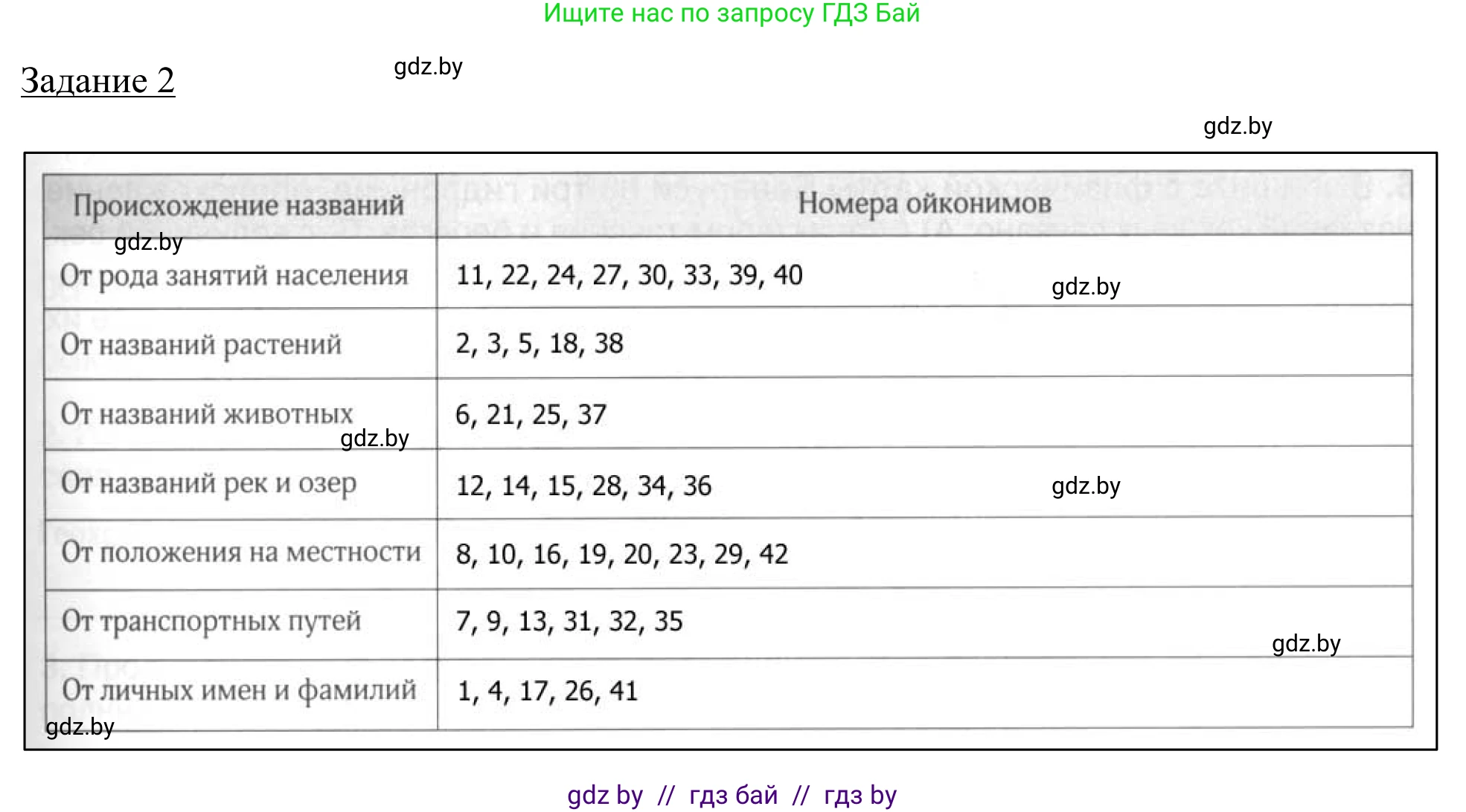 География, 9 класс рабочая тетрадь, авторы: Брилевский Михаил Николаевич, Климович Алеся Владимировна, издательство Белкартография, Минск, 2021, бирюзового цвета, страница 11, номер 2, Решение