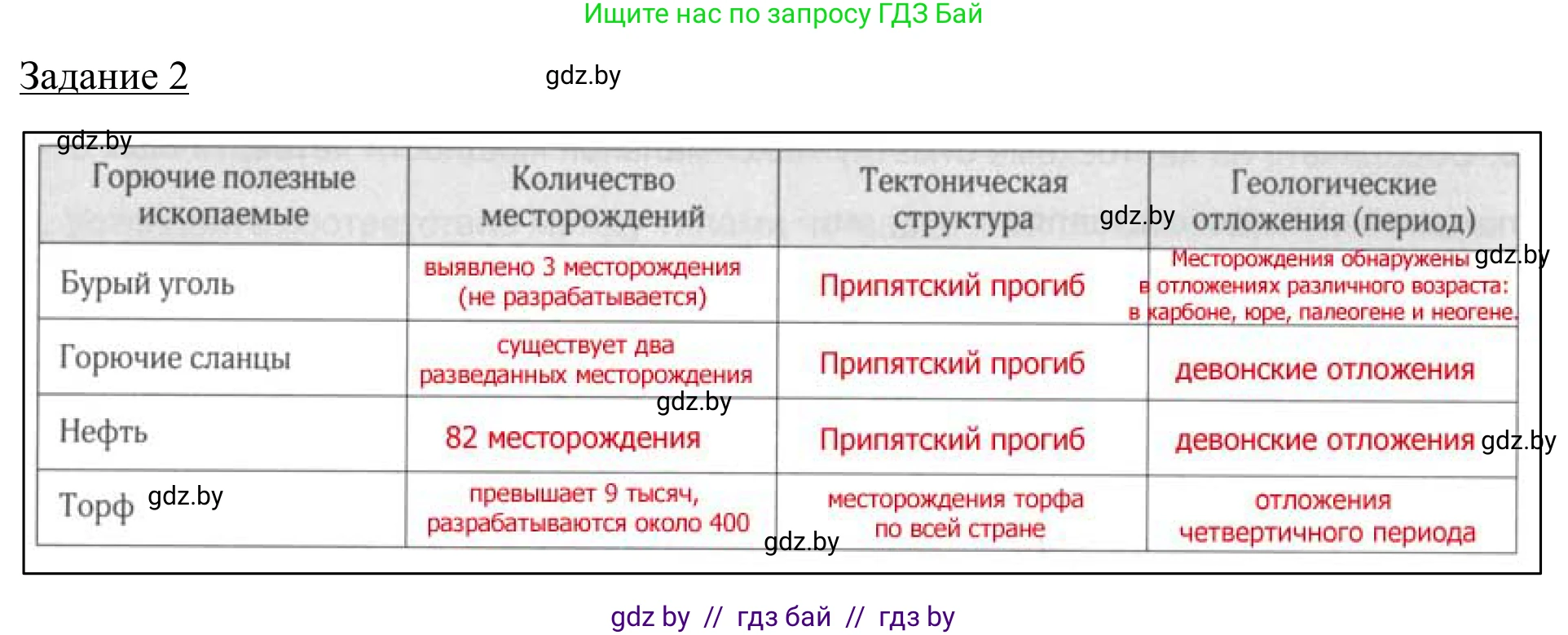 География, 9 класс рабочая тетрадь, авторы: Брилевский Михаил Николаевич, Климович Алеся Владимировна, издательство Белкартография, Минск, 2021, бирюзового цвета, страница 18, номер 2, Решение