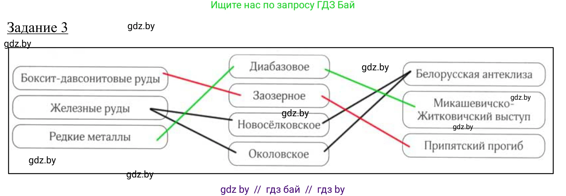 География, 9 класс рабочая тетрадь, авторы: Брилевский Михаил Николаевич, Климович Алеся Владимировна, издательство Белкартография, Минск, 2021, бирюзового цвета, страница 18, номер 3, Решение