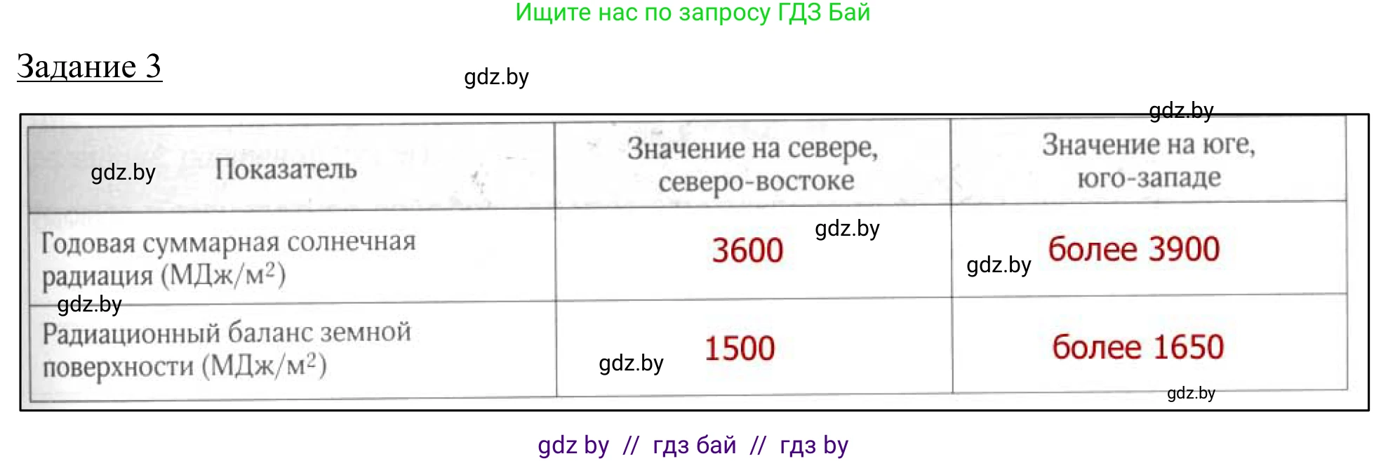 География, 9 класс рабочая тетрадь, авторы: Брилевский Михаил Николаевич, Климович Алеся Владимировна, издательство Белкартография, Минск, 2021, бирюзового цвета, страница 21, номер 3, Решение
