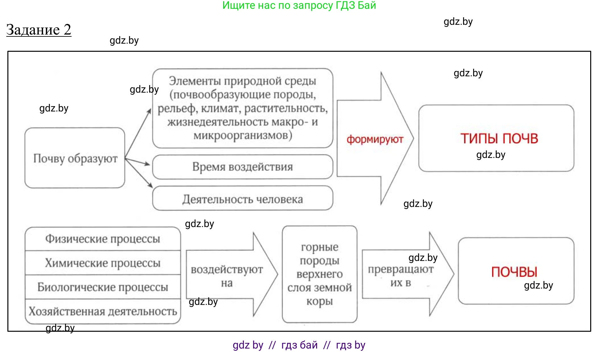 География, 9 класс рабочая тетрадь, авторы: Брилевский Михаил Николаевич, Климович Алеся Владимировна, издательство Белкартография, Минск, 2021, бирюзового цвета, страница 26, номер 2, Решение