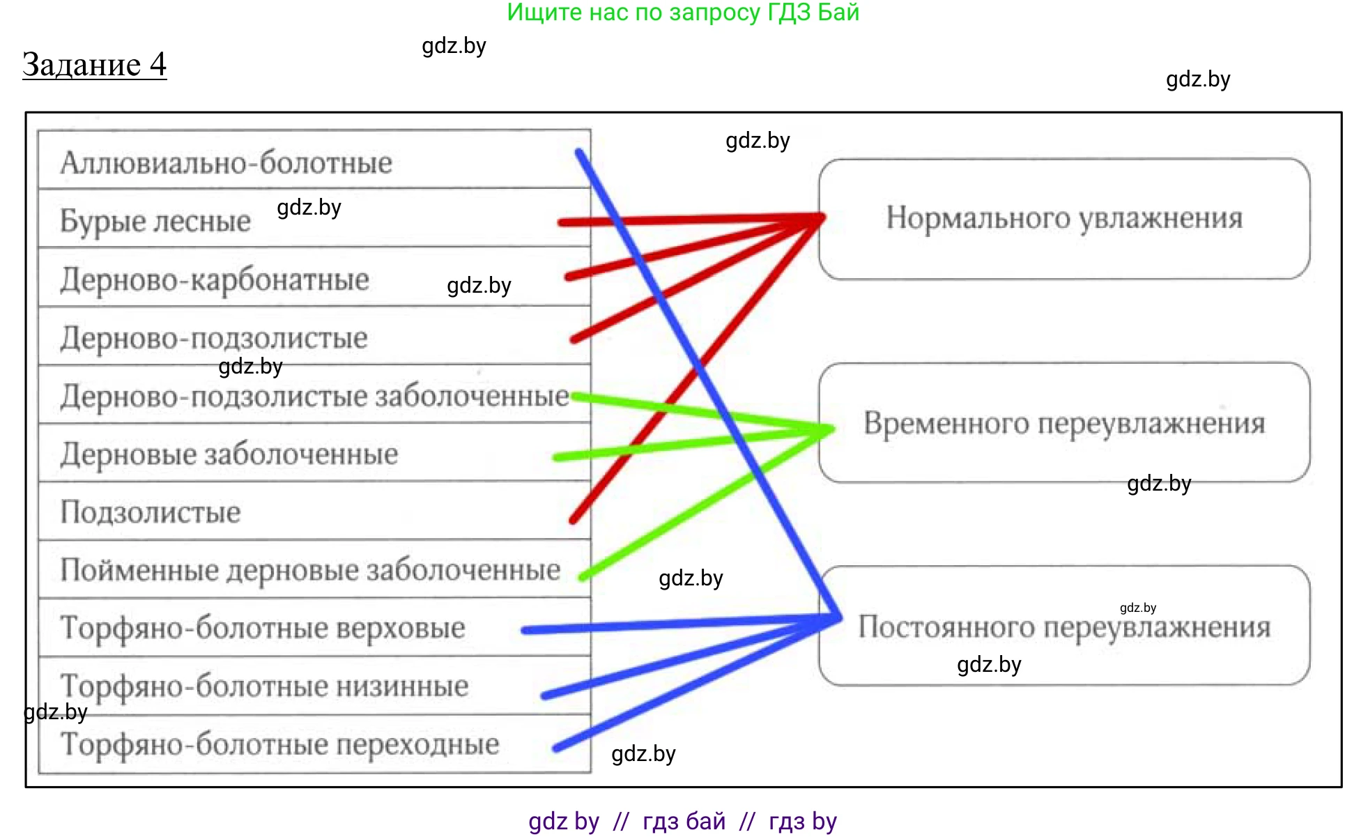 География, 9 класс рабочая тетрадь, авторы: Брилевский Михаил Николаевич, Климович Алеся Владимировна, издательство Белкартография, Минск, 2021, бирюзового цвета, страница 26, номер 4, Решение