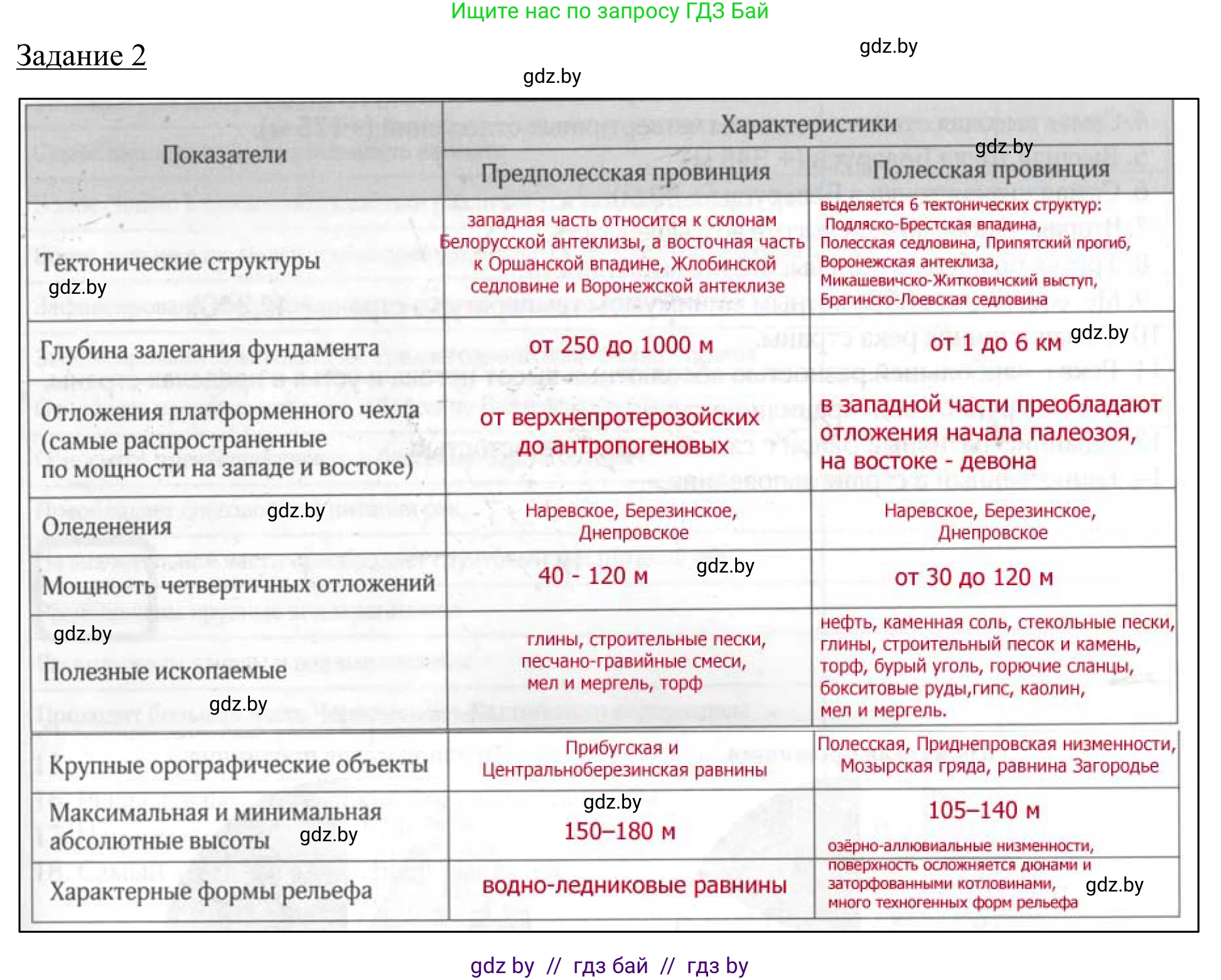 География, 9 класс рабочая тетрадь, авторы: Брилевский Михаил Николаевич, Климович Алеся Владимировна, издательство Белкартография, Минск, 2021, бирюзового цвета, страница 44, номер 2, Решение