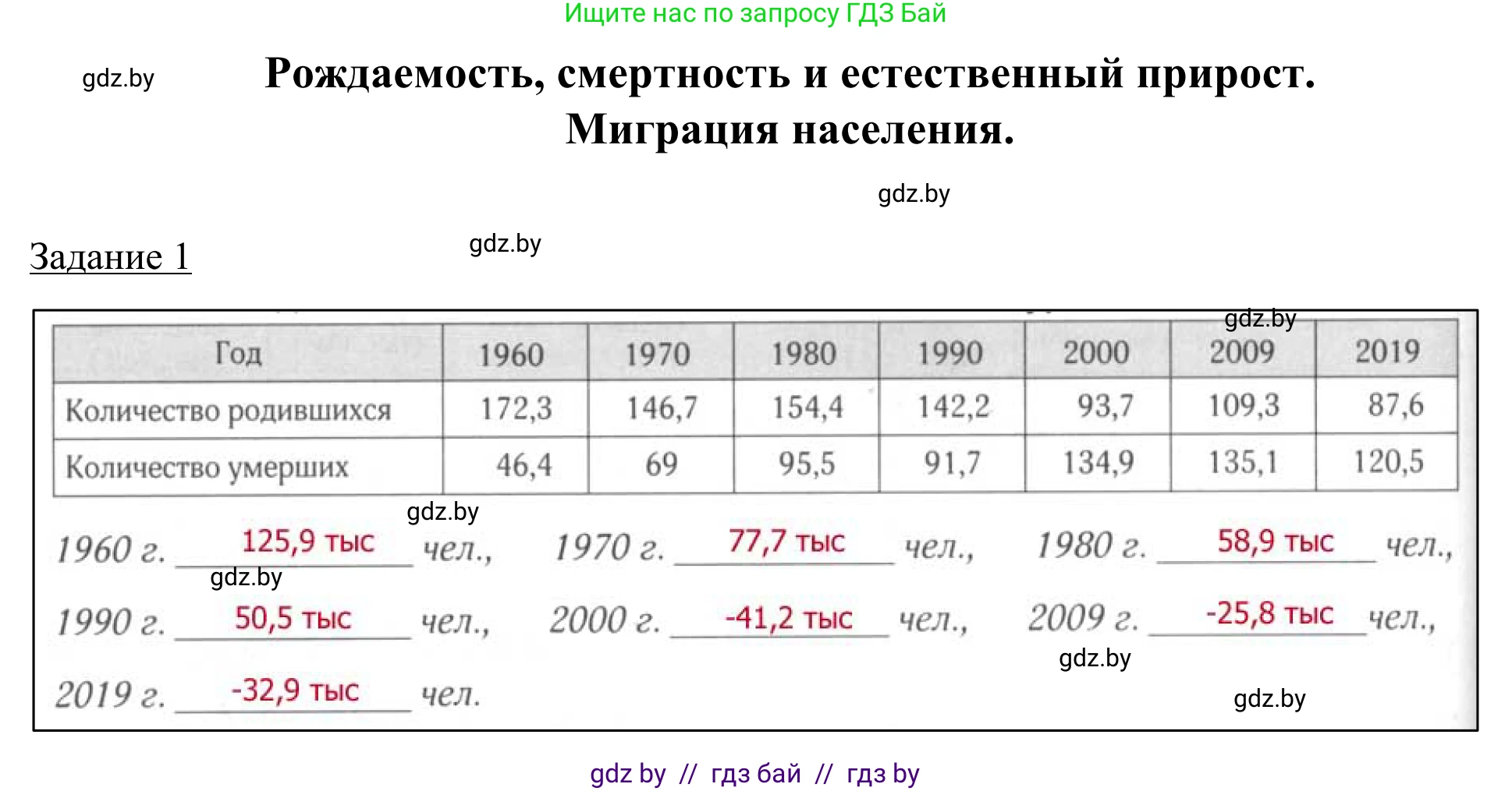 География, 9 класс рабочая тетрадь, авторы: Брилевский Михаил Николаевич, Климович Алеся Владимировна, издательство Белкартография, Минск, 2021, бирюзового цвета, страница 50, номер 1, Решение