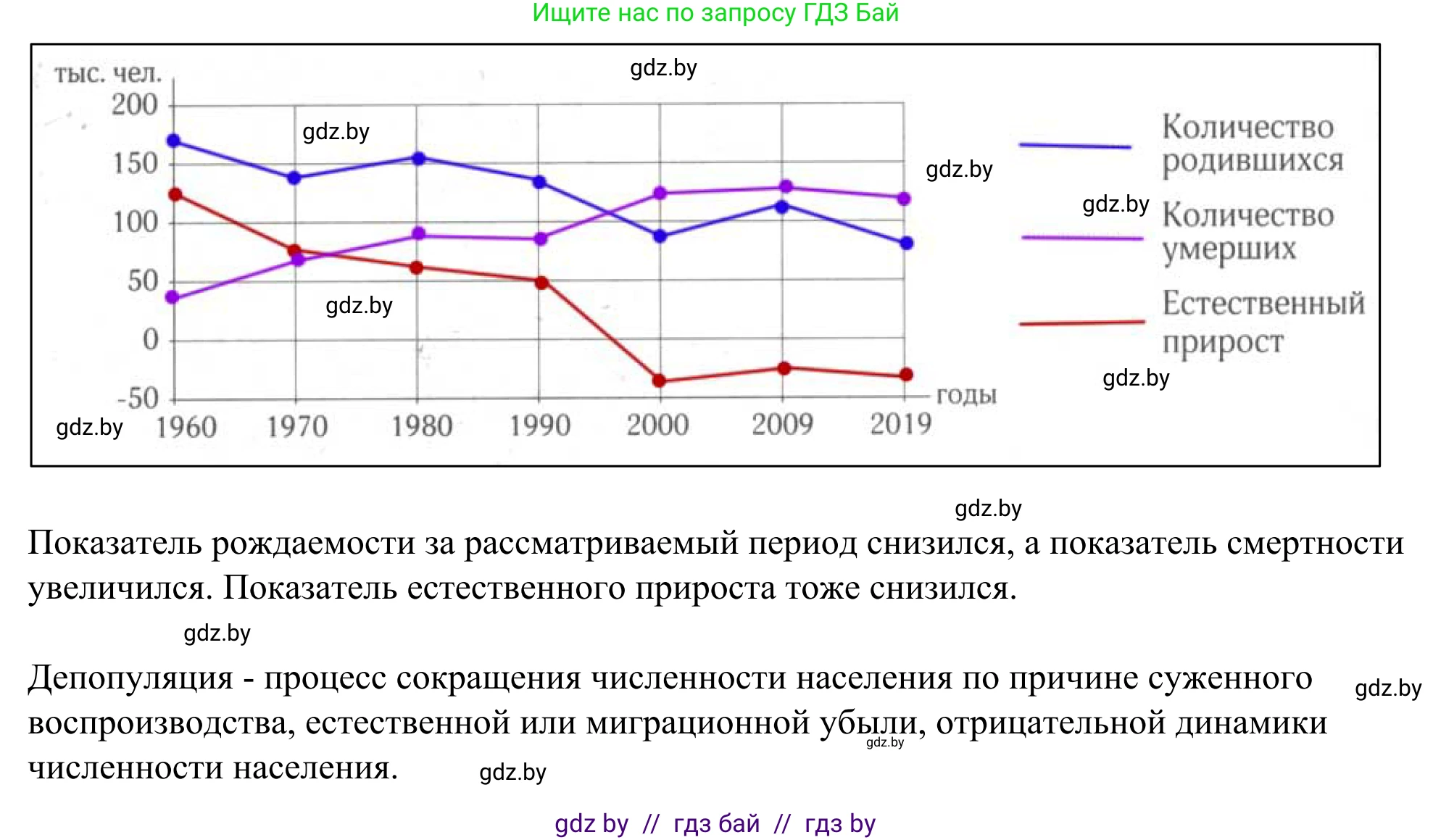 География, 9 класс рабочая тетрадь, авторы: Брилевский Михаил Николаевич, Климович Алеся Владимировна, издательство Белкартография, Минск, 2021, бирюзового цвета, страница 50, номер 1, Решение (продолжение 2)
