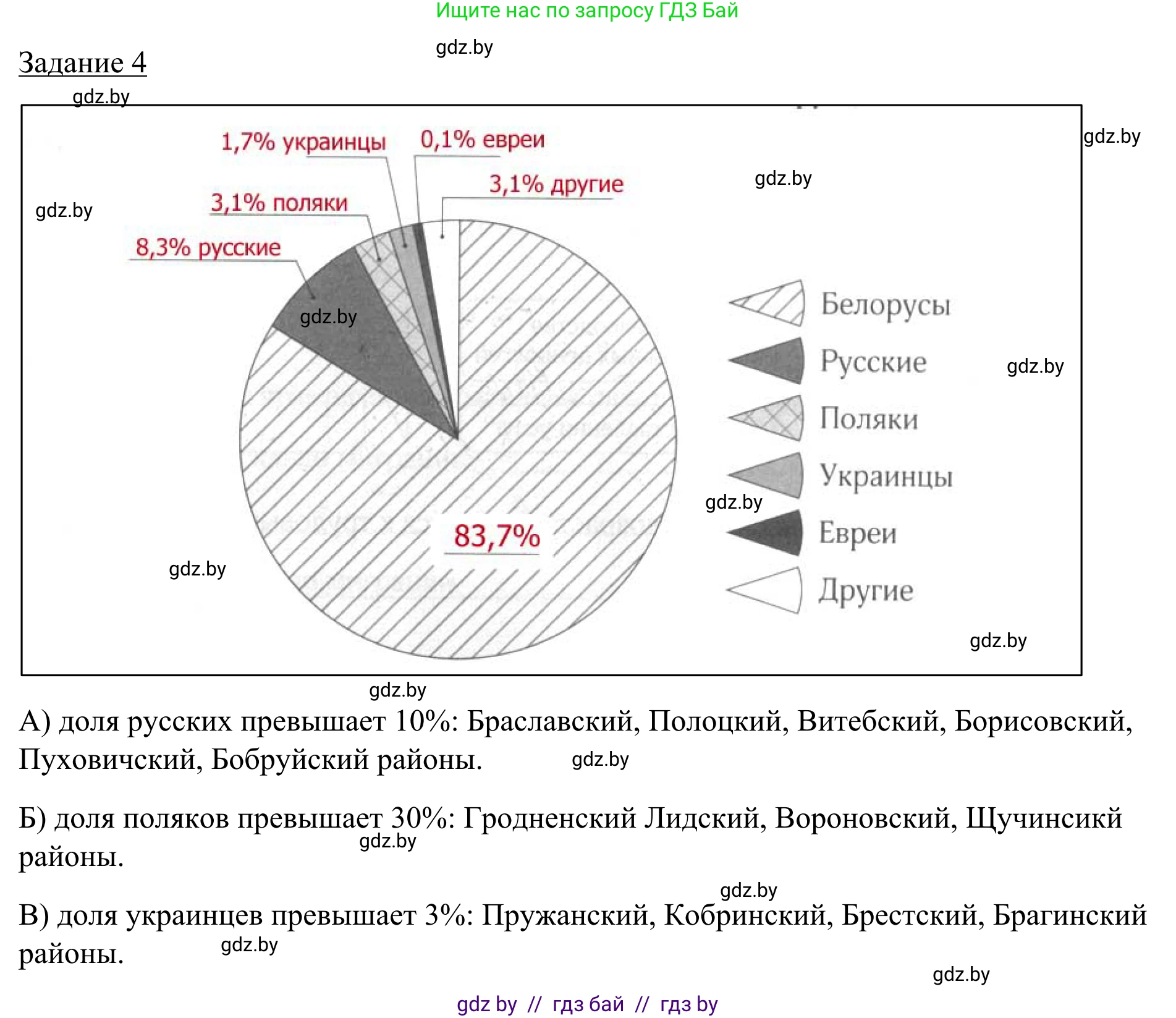 География, 9 класс рабочая тетрадь, авторы: Брилевский Михаил Николаевич, Климович Алеся Владимировна, издательство Белкартография, Минск, 2021, бирюзового цвета, страница 54, номер 4, Решение