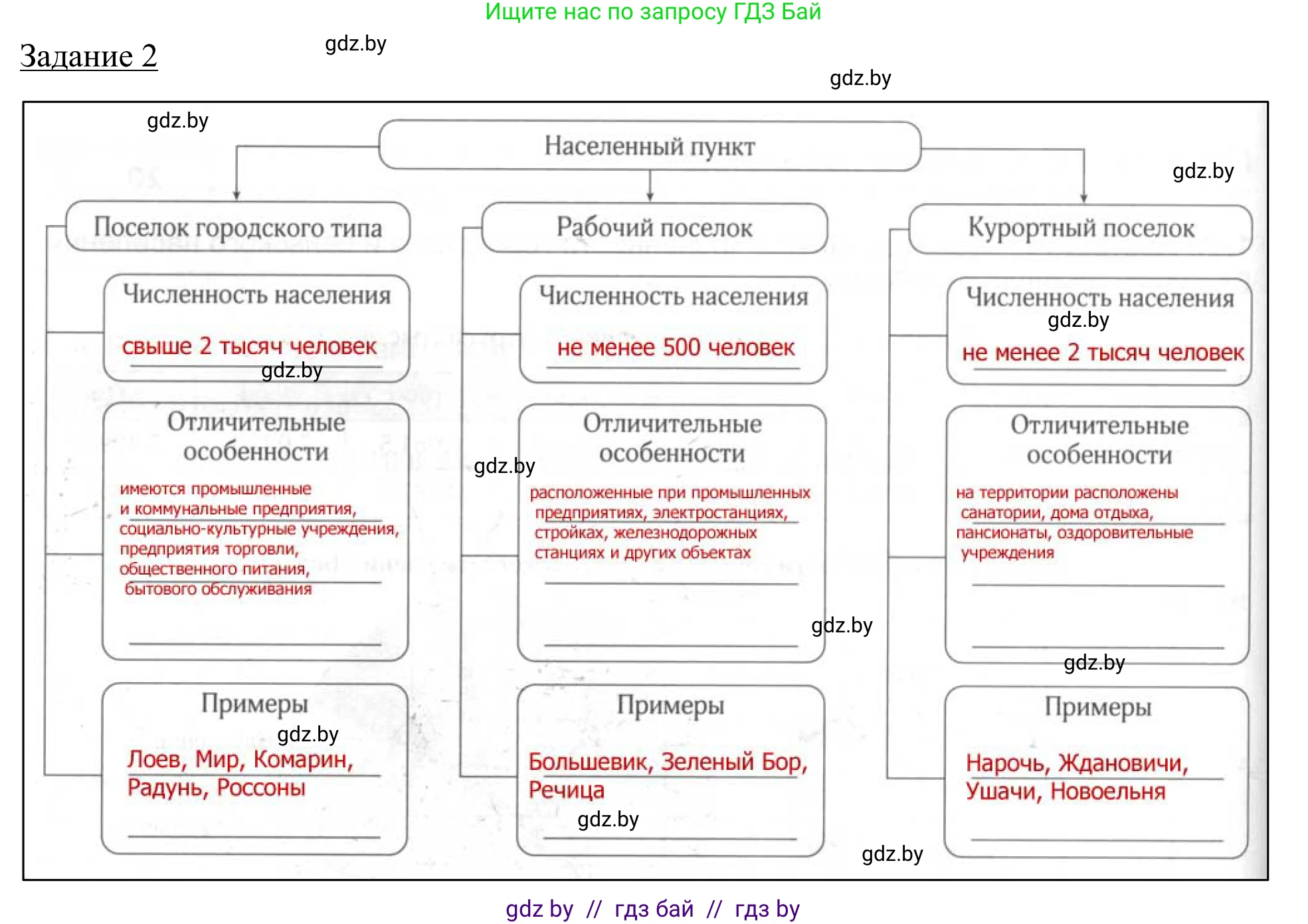 География, 9 класс рабочая тетрадь, авторы: Брилевский Михаил Николаевич, Климович Алеся Владимировна, издательство Белкартография, Минск, 2021, бирюзового цвета, страница 56, номер 2, Решение