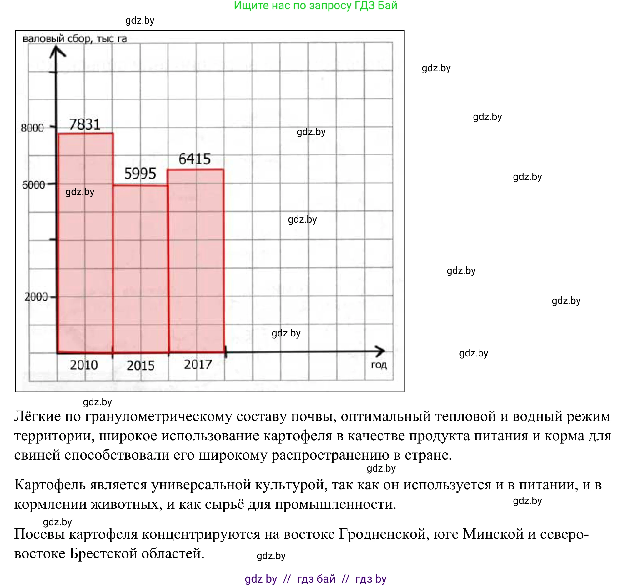 География, 9 класс рабочая тетрадь, авторы: Брилевский Михаил Николаевич, Климович Алеся Владимировна, издательство Белкартография, Минск, 2021, бирюзового цвета, страница 64, номер 4, Решение (продолжение 2)