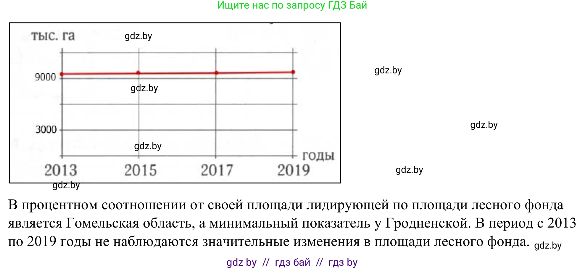 География, 9 класс рабочая тетрадь, авторы: Брилевский Михаил Николаевич, Климович Алеся Владимировна, издательство Белкартография, Минск, 2021, бирюзового цвета, страница 68, номер 2, Решение (продолжение 2)