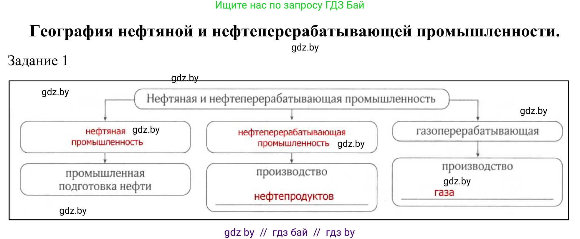 География, 9 класс рабочая тетрадь, авторы: Брилевский Михаил Николаевич, Климович Алеся Владимировна, издательство Белкартография, Минск, 2021, бирюзового цвета, страница 74, номер 1, Решение