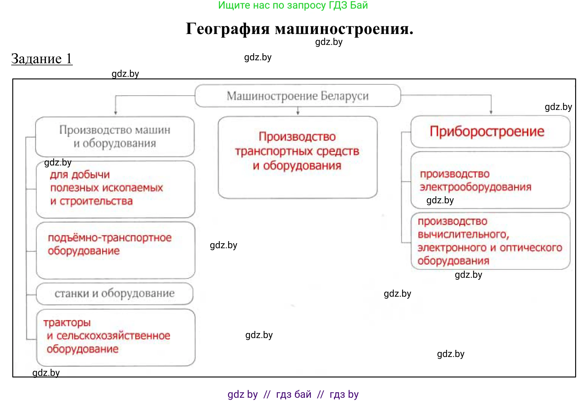 География, 9 класс рабочая тетрадь, авторы: Брилевский Михаил Николаевич, Климович Алеся Владимировна, издательство Белкартография, Минск, 2021, бирюзового цвета, страница 77, номер 1, Решение