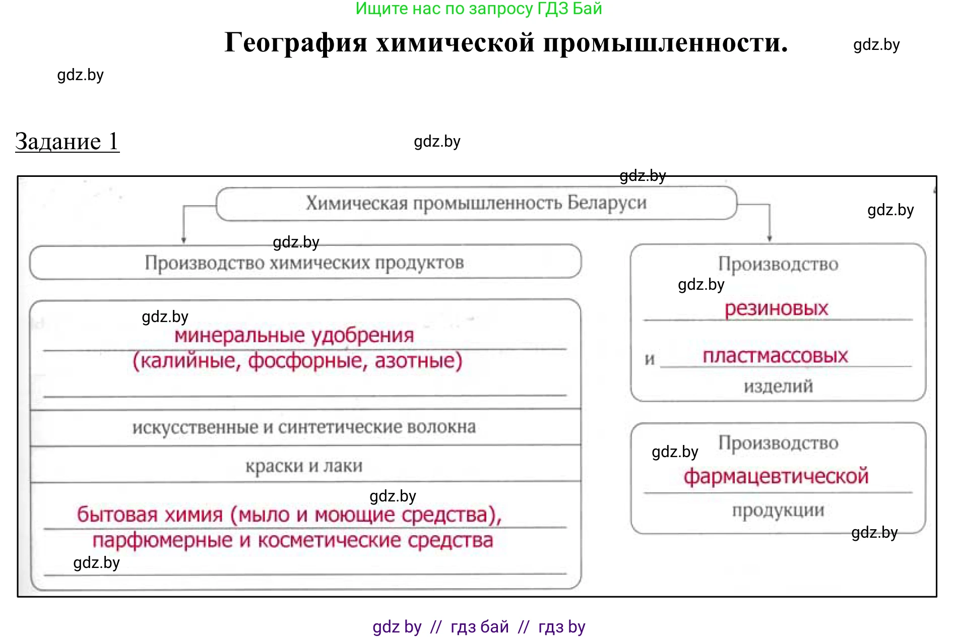 География, 9 класс рабочая тетрадь, авторы: Брилевский Михаил Николаевич, Климович Алеся Владимировна, издательство Белкартография, Минск, 2021, бирюзового цвета, страница 79, номер 1, Решение