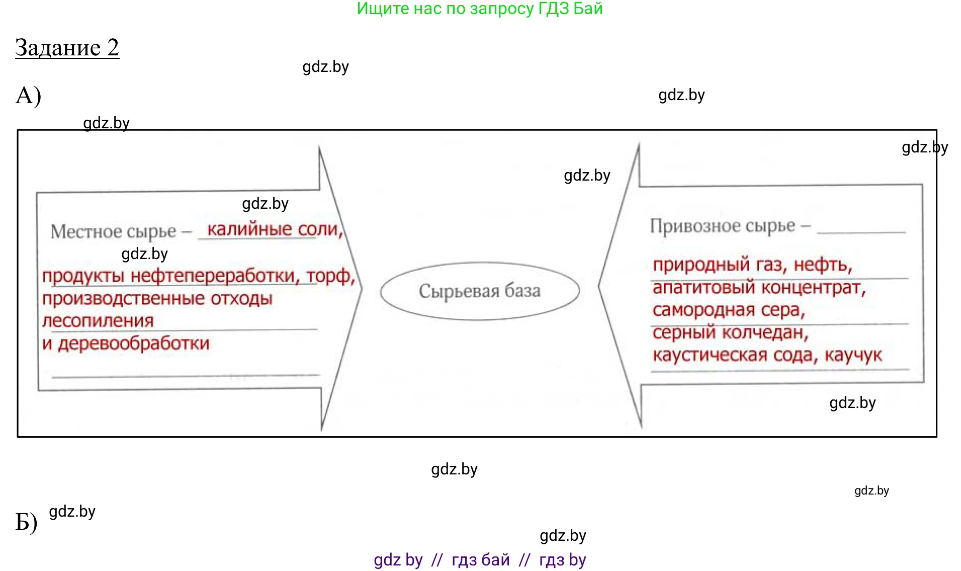 География, 9 класс рабочая тетрадь, авторы: Брилевский Михаил Николаевич, Климович Алеся Владимировна, издательство Белкартография, Минск, 2021, бирюзового цвета, страница 80, номер 2, Решение