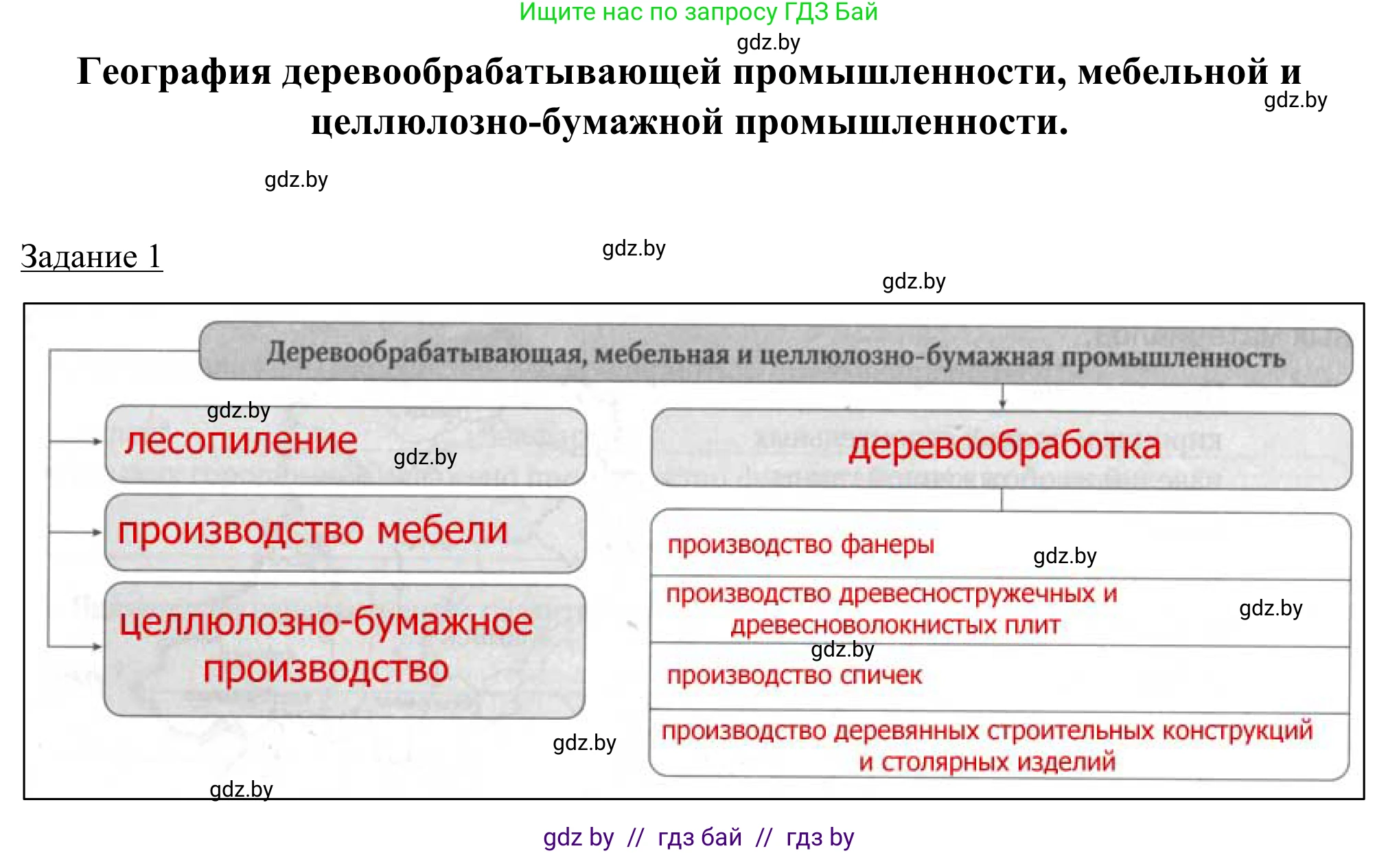 География, 9 класс рабочая тетрадь, авторы: Брилевский Михаил Николаевич, Климович Алеся Владимировна, издательство Белкартография, Минск, 2021, бирюзового цвета, страница 84, номер 1, Решение