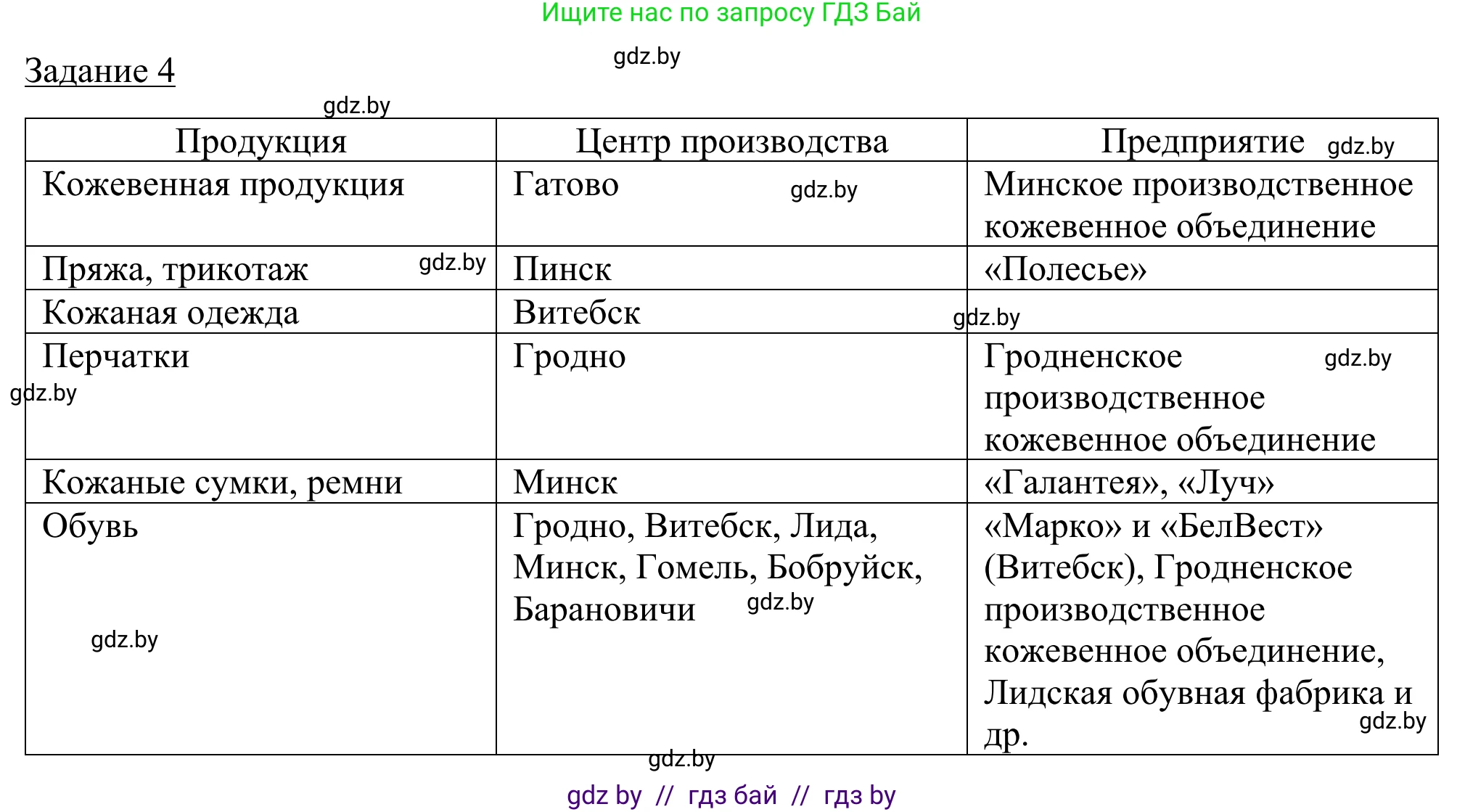 География, 9 класс рабочая тетрадь, авторы: Брилевский Михаил Николаевич, Климович Алеся Владимировна, издательство Белкартография, Минск, 2021, бирюзового цвета, страница 87, номер 4, Решение