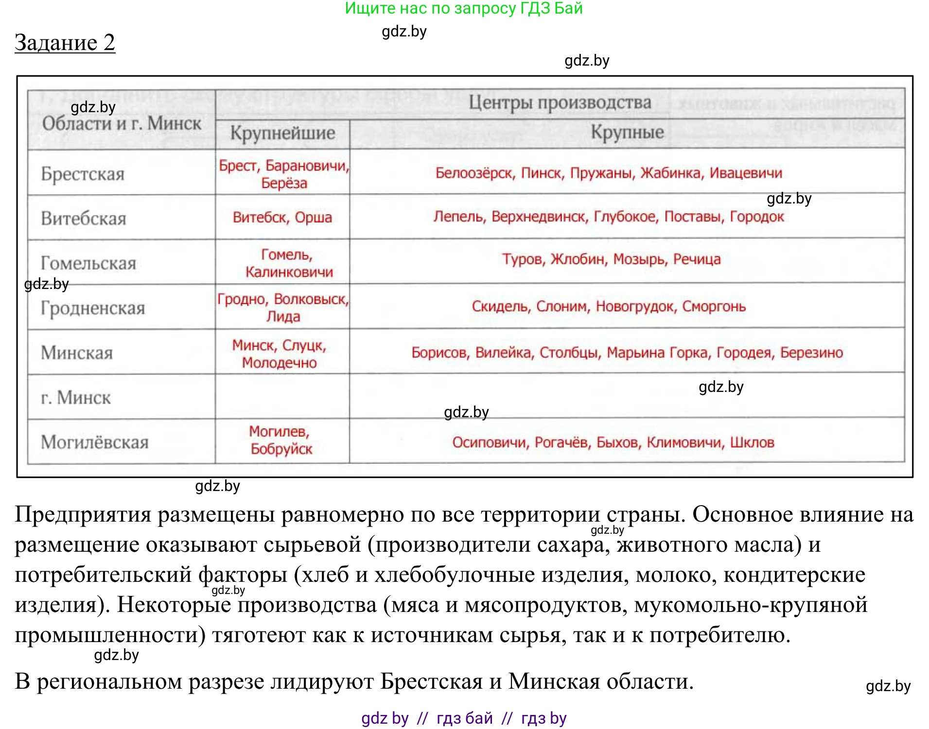 География, 9 класс рабочая тетрадь, авторы: Брилевский Михаил Николаевич, Климович Алеся Владимировна, издательство Белкартография, Минск, 2021, бирюзового цвета, страница 89, номер 2, Решение