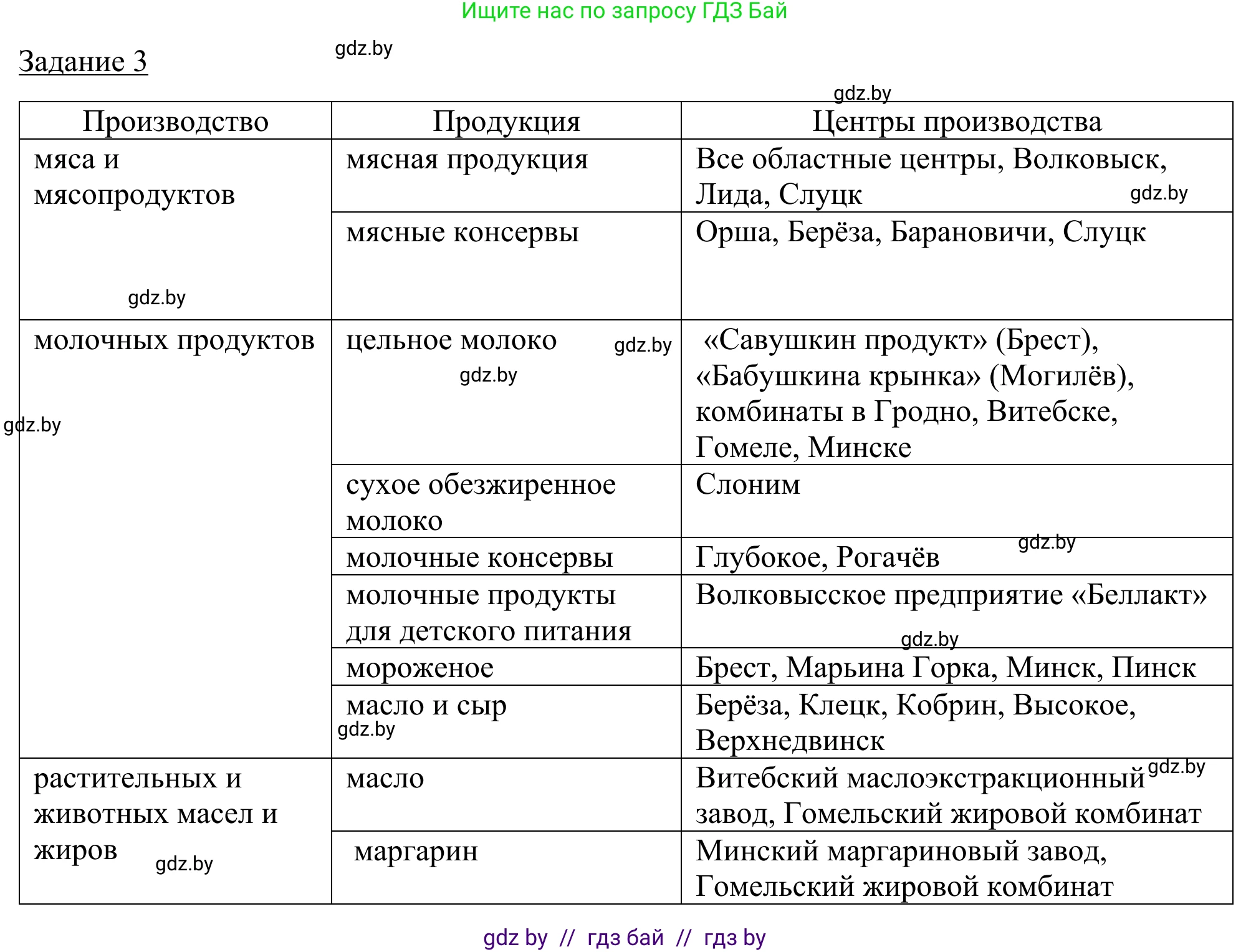 География, 9 класс рабочая тетрадь, авторы: Брилевский Михаил Николаевич, Климович Алеся Владимировна, издательство Белкартография, Минск, 2021, бирюзового цвета, страница 89, номер 3, Решение