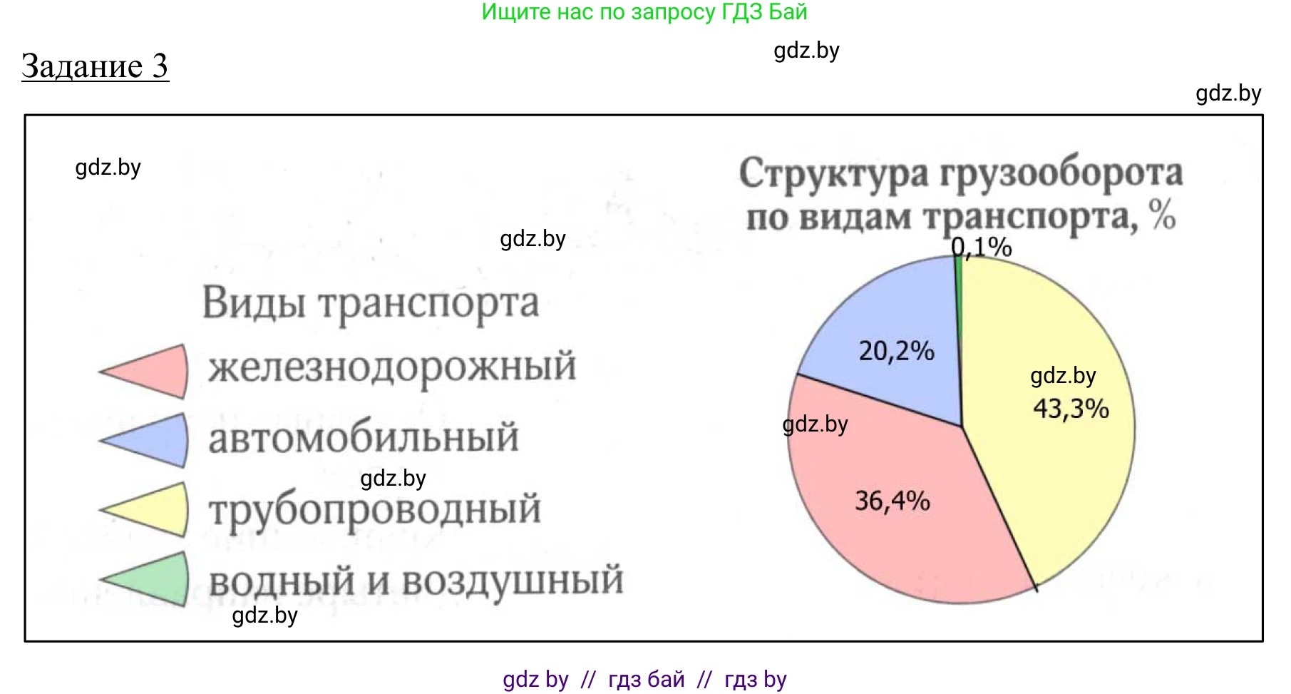 География, 9 класс рабочая тетрадь, авторы: Брилевский Михаил Николаевич, Климович Алеся Владимировна, издательство Белкартография, Минск, 2021, бирюзового цвета, страница 95, номер 3, Решение
