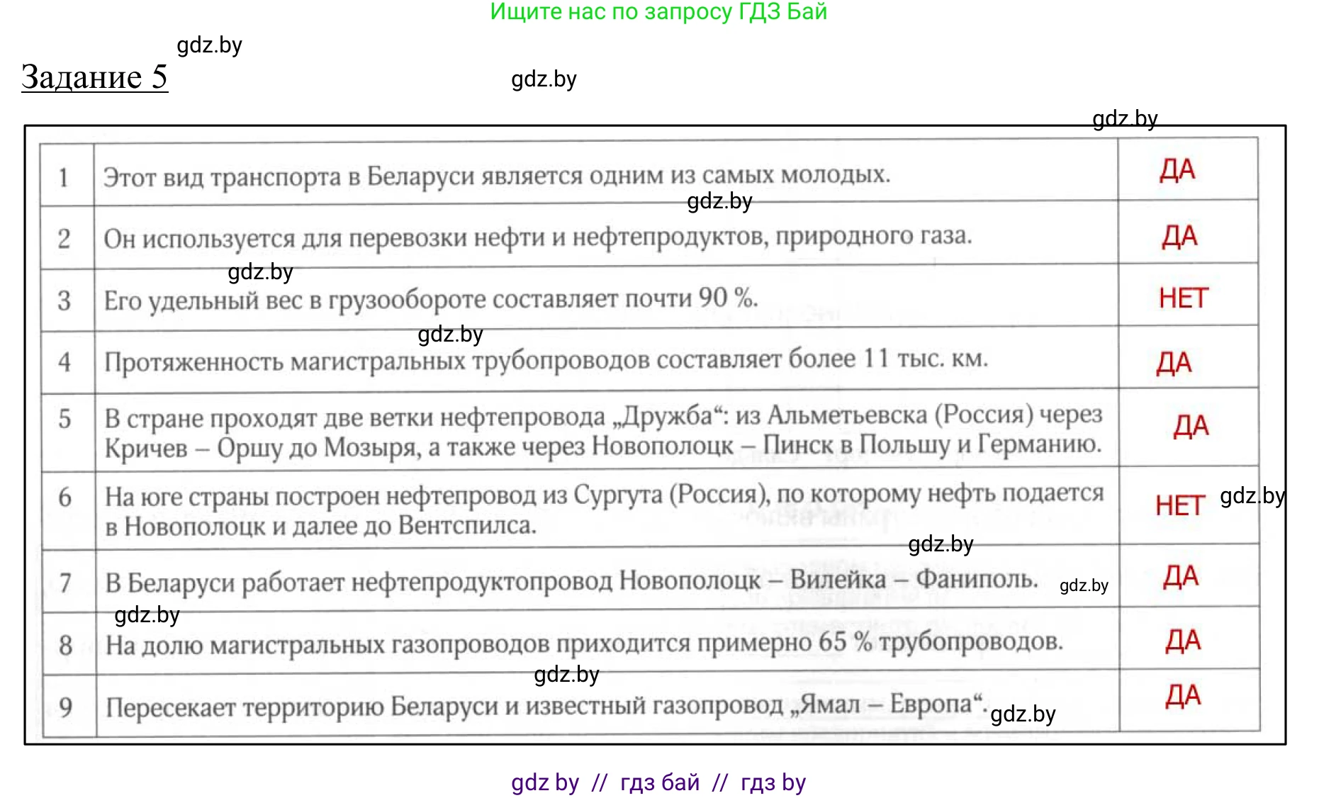 География, 9 класс рабочая тетрадь, авторы: Брилевский Михаил Николаевич, Климович Алеся Владимировна, издательство Белкартография, Минск, 2021, бирюзового цвета, страница 97, номер 5, Решение