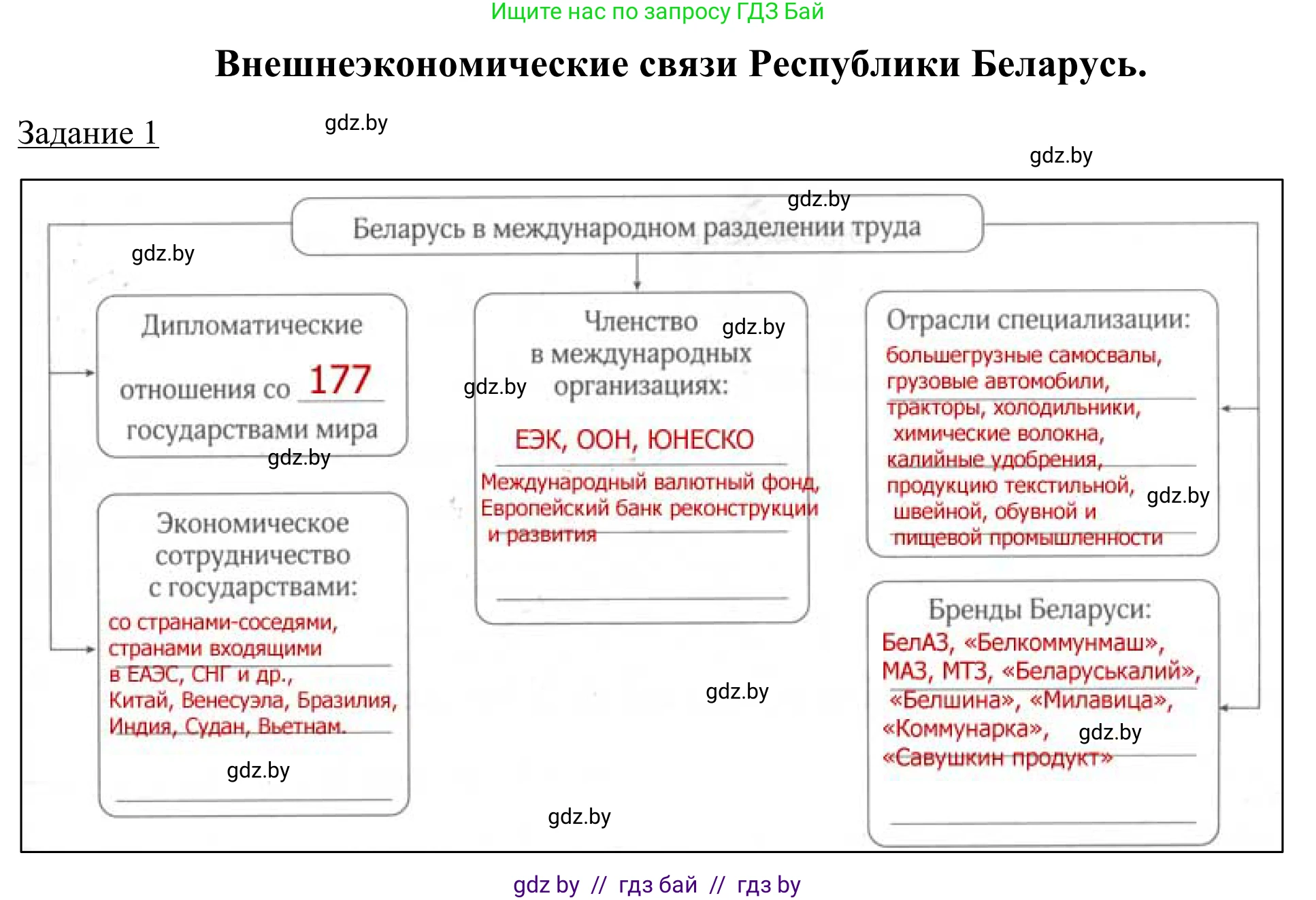 География, 9 класс рабочая тетрадь, авторы: Брилевский Михаил Николаевич, Климович Алеся Владимировна, издательство Белкартография, Минск, 2021, бирюзового цвета, страница 97, номер 1, Решение