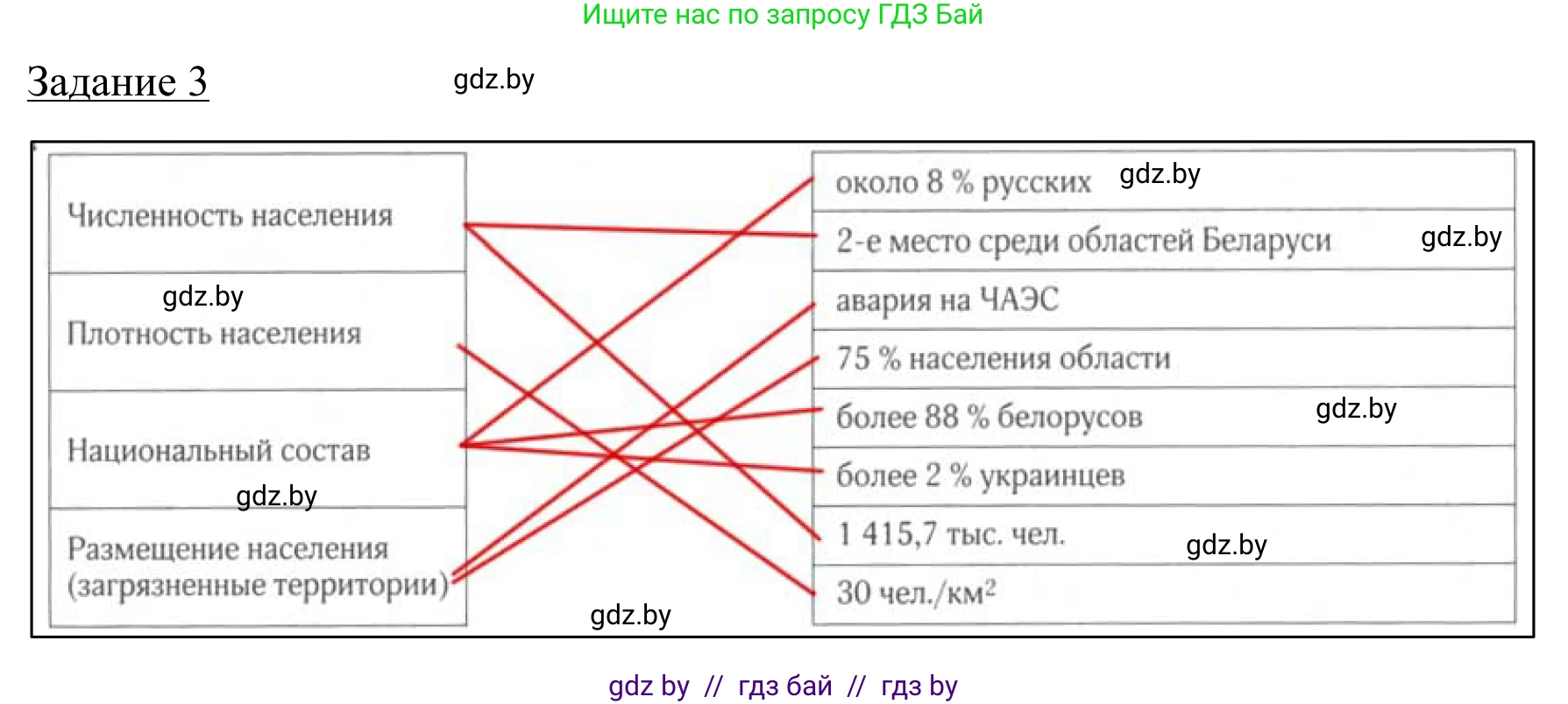 География, 9 класс рабочая тетрадь, авторы: Брилевский Михаил Николаевич, Климович Алеся Владимировна, издательство Белкартография, Минск, 2021, бирюзового цвета, страница 112, номер 3, Решение