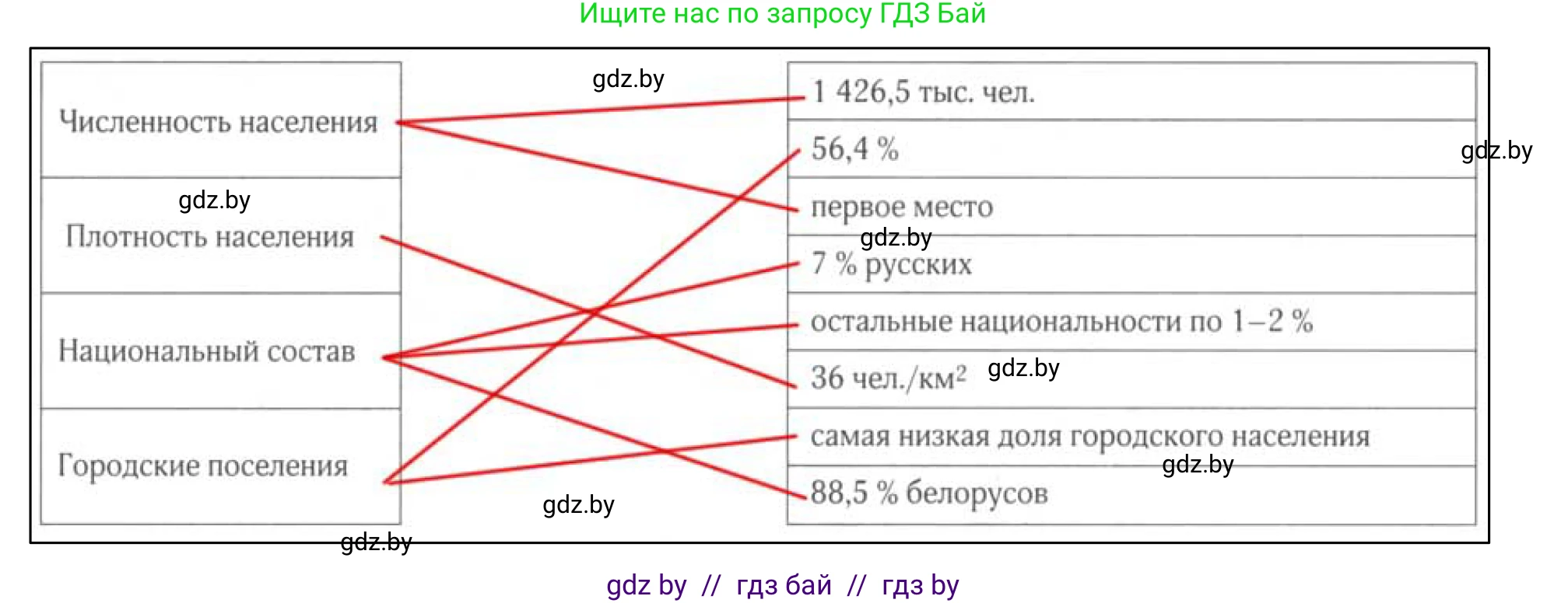 География, 9 класс рабочая тетрадь, авторы: Брилевский Михаил Николаевич, Климович Алеся Владимировна, издательство Белкартография, Минск, 2021, бирюзового цвета, страница 122, номер 3, Решение (продолжение 2)