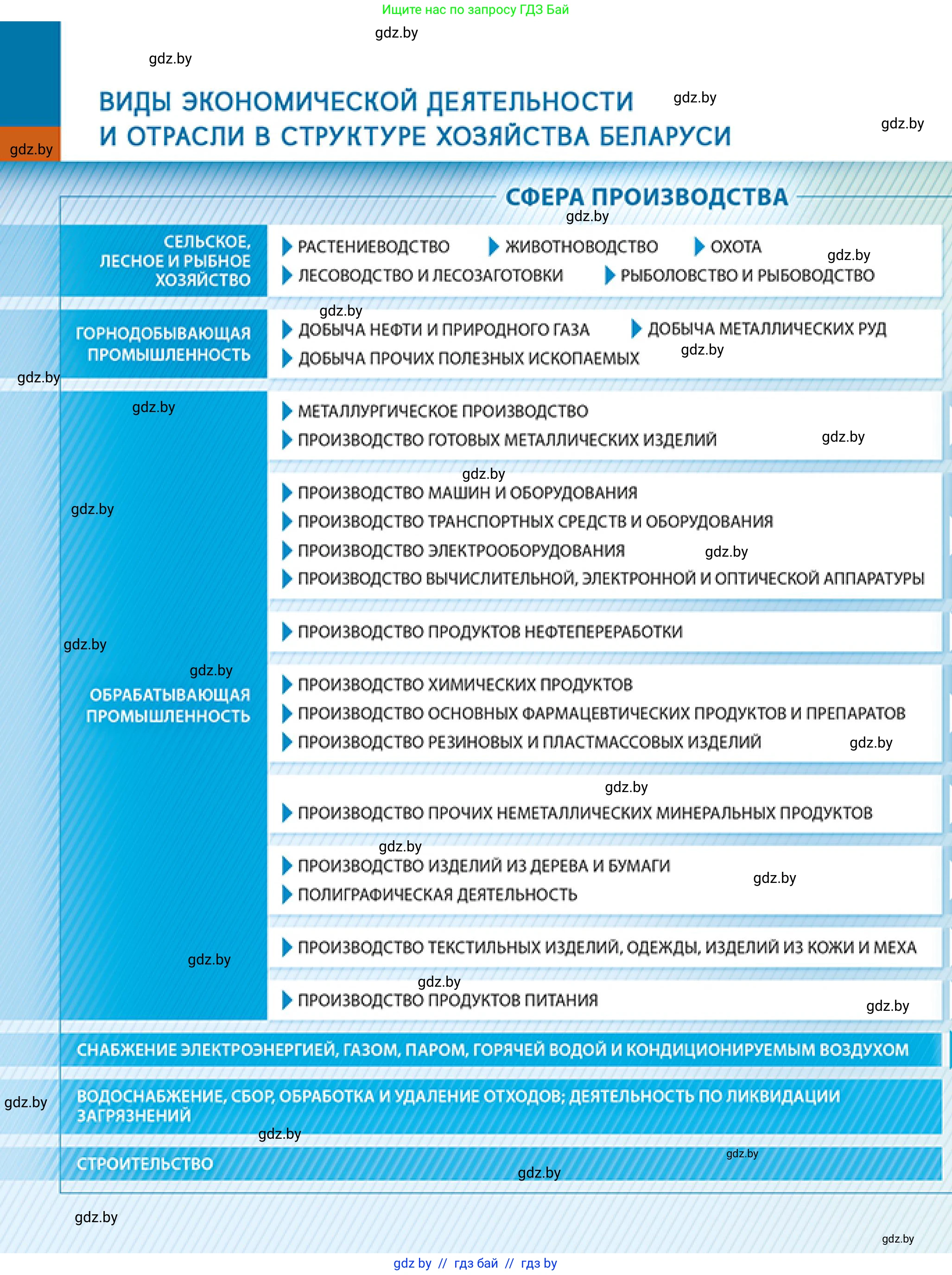 География, 9 класс Учебник, авторы: Брилевский Михаил Николаевич, Климович Алеся Владимировна, издательство Адукацыя i выхаванне, Минск, 2025, 