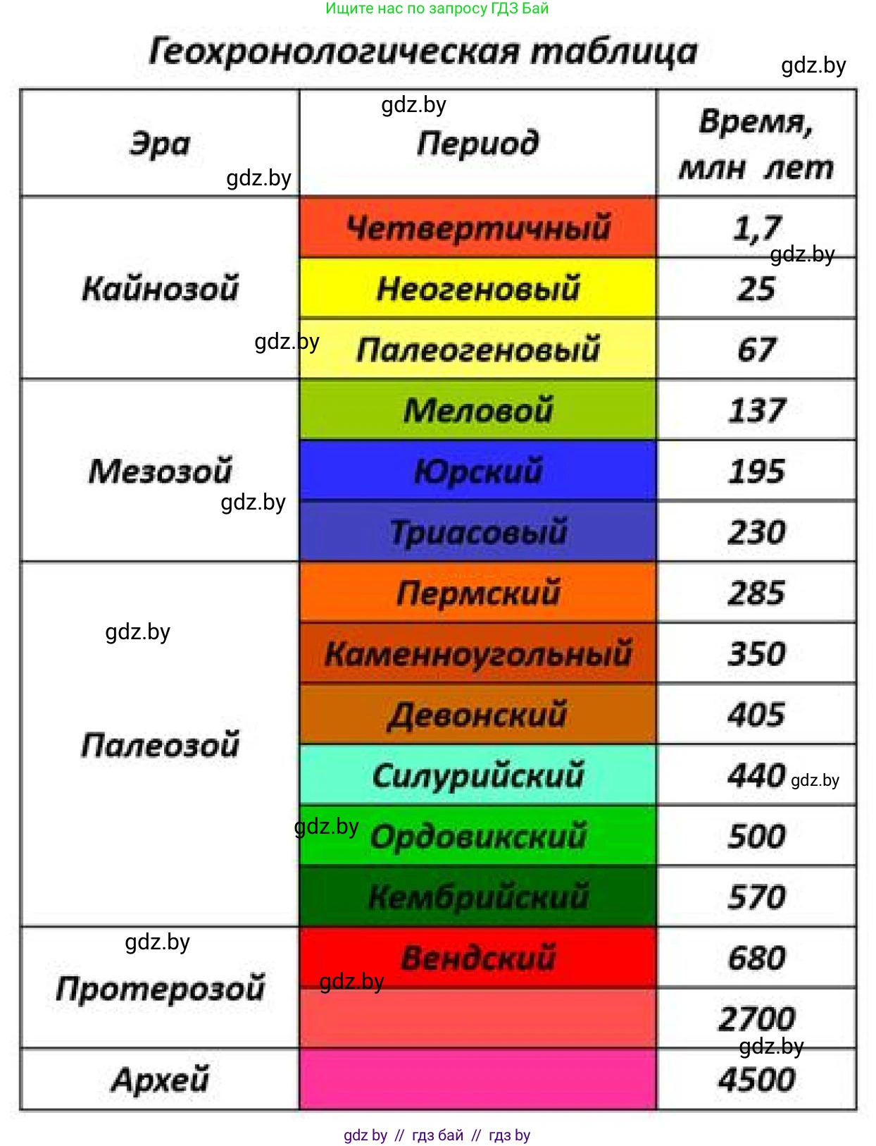 География, 9 класс Учебник, авторы: Брилевский Михаил Николаевич, Климович Алеся Владимировна, издательство Адукацыя i выхаванне, Минск, 2025, страница 29, Решение 2025 (продолжение 2)
