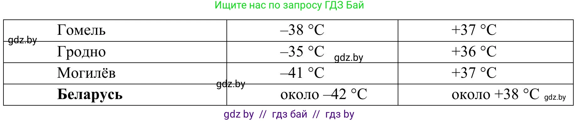 География, 9 класс Учебник, авторы: Брилевский Михаил Николаевич, Климович Алеся Владимировна, издательство Адукацыя i выхаванне, Минск, 2025, страница 50, Решение 2025 (продолжение 2)