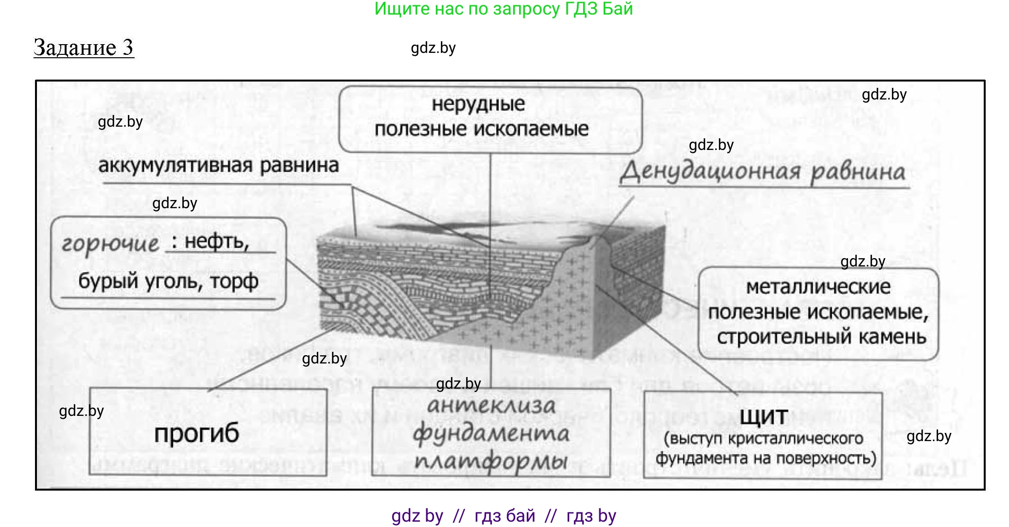 География, 9 класс тетрадь для практических и самостоятельных работ, авторы: Кольмакова Елена Генадьевна, Пикулик Валентина Владимировна, Сарычева Ольга Владимировна, издательство Аверсэв, Минск, 2020, страница 11, номер 3, Решение