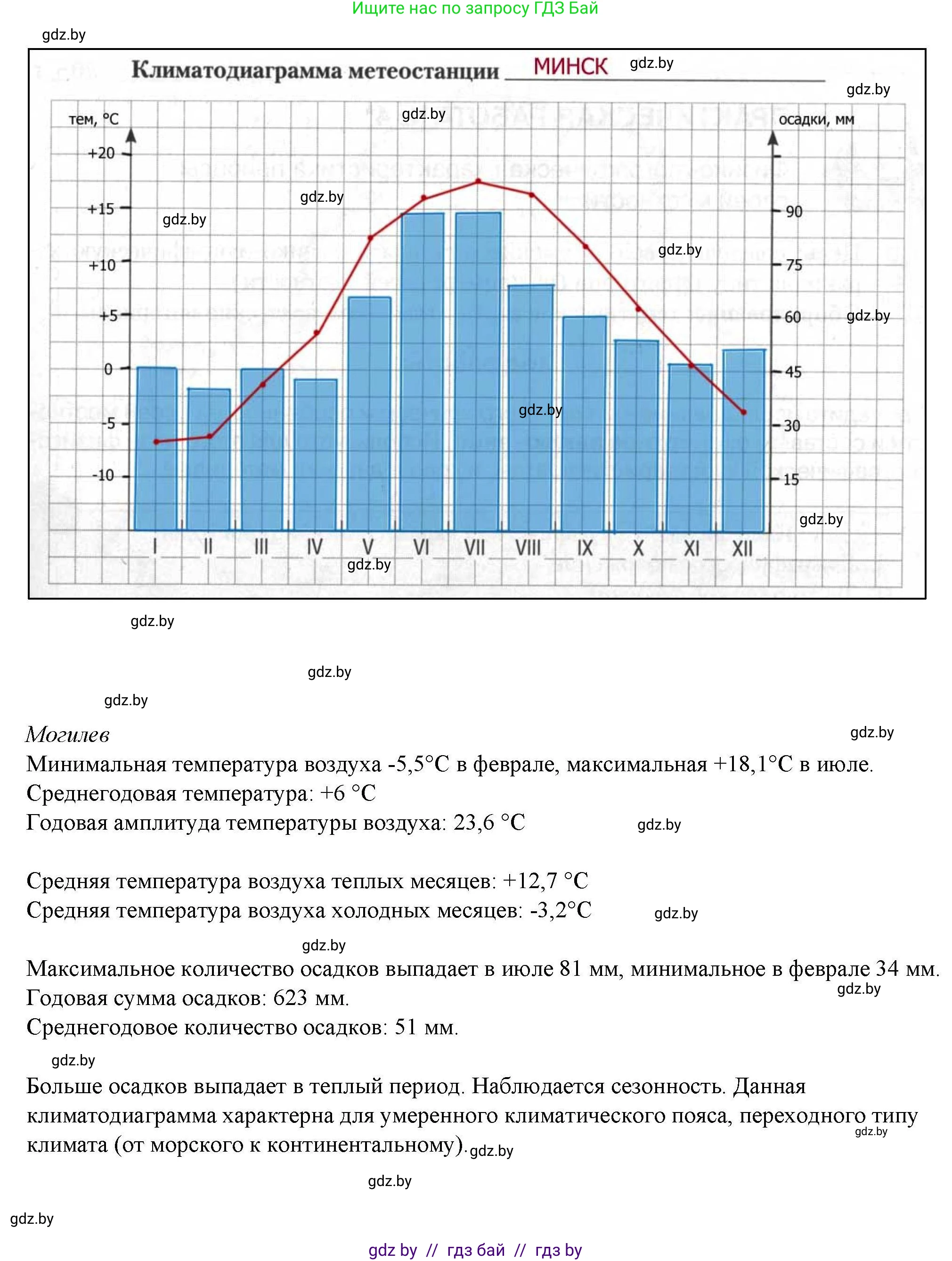 География, 9 класс тетрадь для практических и самостоятельных работ, авторы: Кольмакова Елена Генадьевна, Пикулик Валентина Владимировна, Сарычева Ольга Владимировна, издательство Аверсэв, Минск, 2020, страница 15, номер 3-4, Решение (продолжение 6)