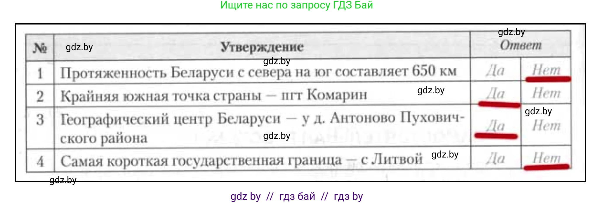 География, 9 класс тетрадь для практических и самостоятельных работ, авторы: Кольмакова Елена Генадьевна, Пикулик Валентина Владимировна, Сарычева Ольга Владимировна, издательство Аверсэв, Минск, 2020, страница 48, номер 4, Решение