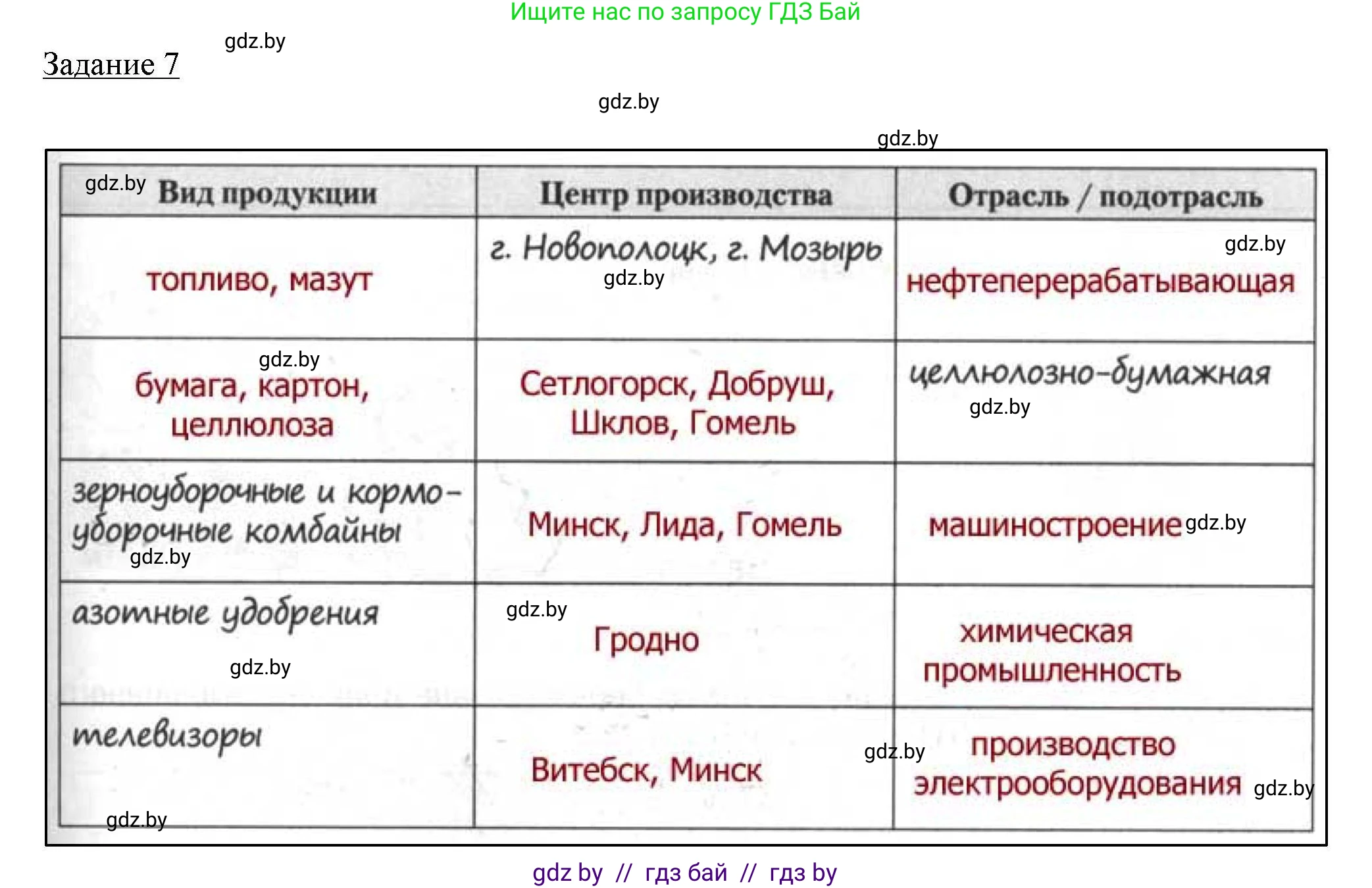 География, 9 класс тетрадь для практических и самостоятельных работ, авторы: Кольмакова Елена Генадьевна, Пикулик Валентина Владимировна, Сарычева Ольга Владимировна, издательство Аверсэв, Минск, 2020, страница 77, номер 7, Решение