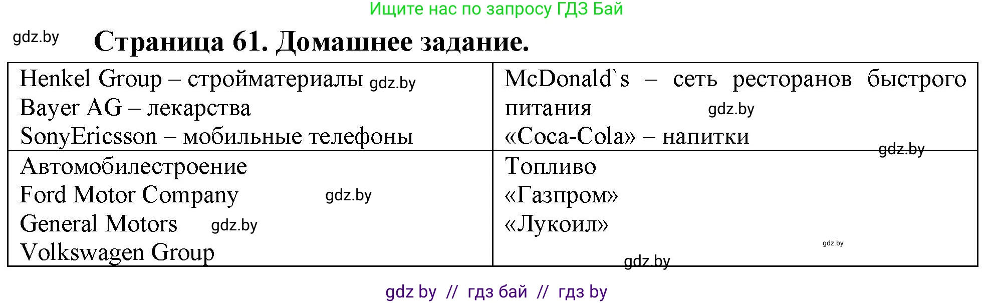 География, 10 класс рабочая тетрадь, авторы: Кольмакова Елена Генадьевна, Пикулик Валентина Владимировна, Сарычева Ольга Владимировна, издательство Аверсэв, Минск, 2020, бирюзового цвета, страница 61, Решение