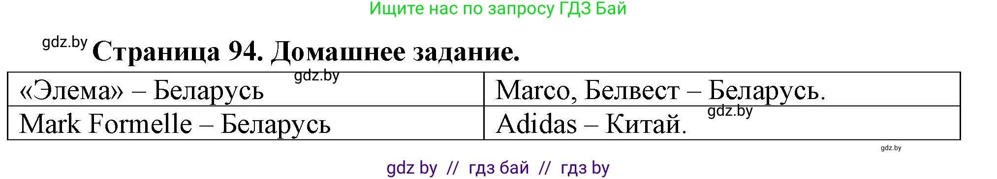 География, 10 класс рабочая тетрадь, авторы: Кольмакова Елена Генадьевна, Пикулик Валентина Владимировна, Сарычева Ольга Владимировна, издательство Аверсэв, Минск, 2020, бирюзового цвета, страница 94, Решение