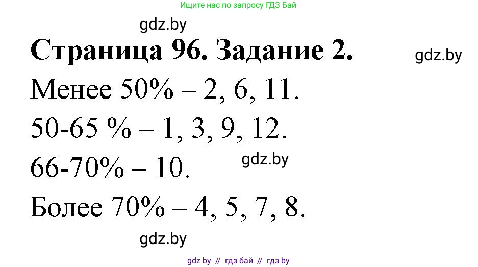 География, 10 класс рабочая тетрадь, авторы: Кольмакова Елена Генадьевна, Пикулик Валентина Владимировна, Сарычева Ольга Владимировна, издательство Аверсэв, Минск, 2020, бирюзового цвета, страница 96, номер 2, Решение