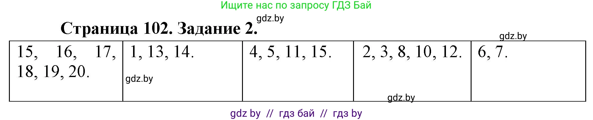 География, 10 класс рабочая тетрадь, авторы: Кольмакова Елена Генадьевна, Пикулик Валентина Владимировна, Сарычева Ольга Владимировна, издательство Аверсэв, Минск, 2020, бирюзового цвета, страница 102, номер 2, Решение