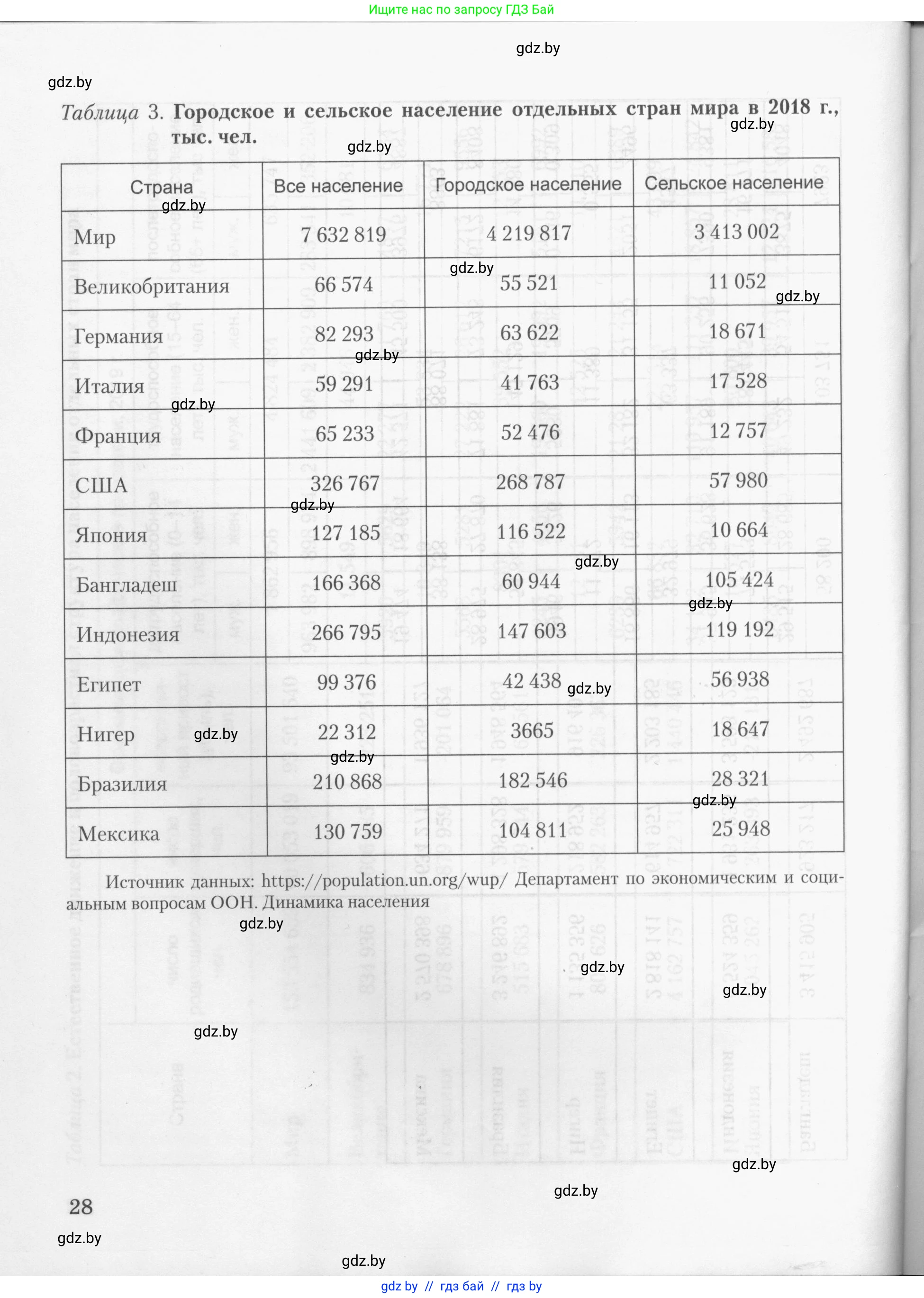 География, 10 класс тетрадь для практических и самостоятельных работ, автор: Метельский Юрий Михайлович, издательство Сэр-Вит, Минск, 2020, салатового цвета, страница 28