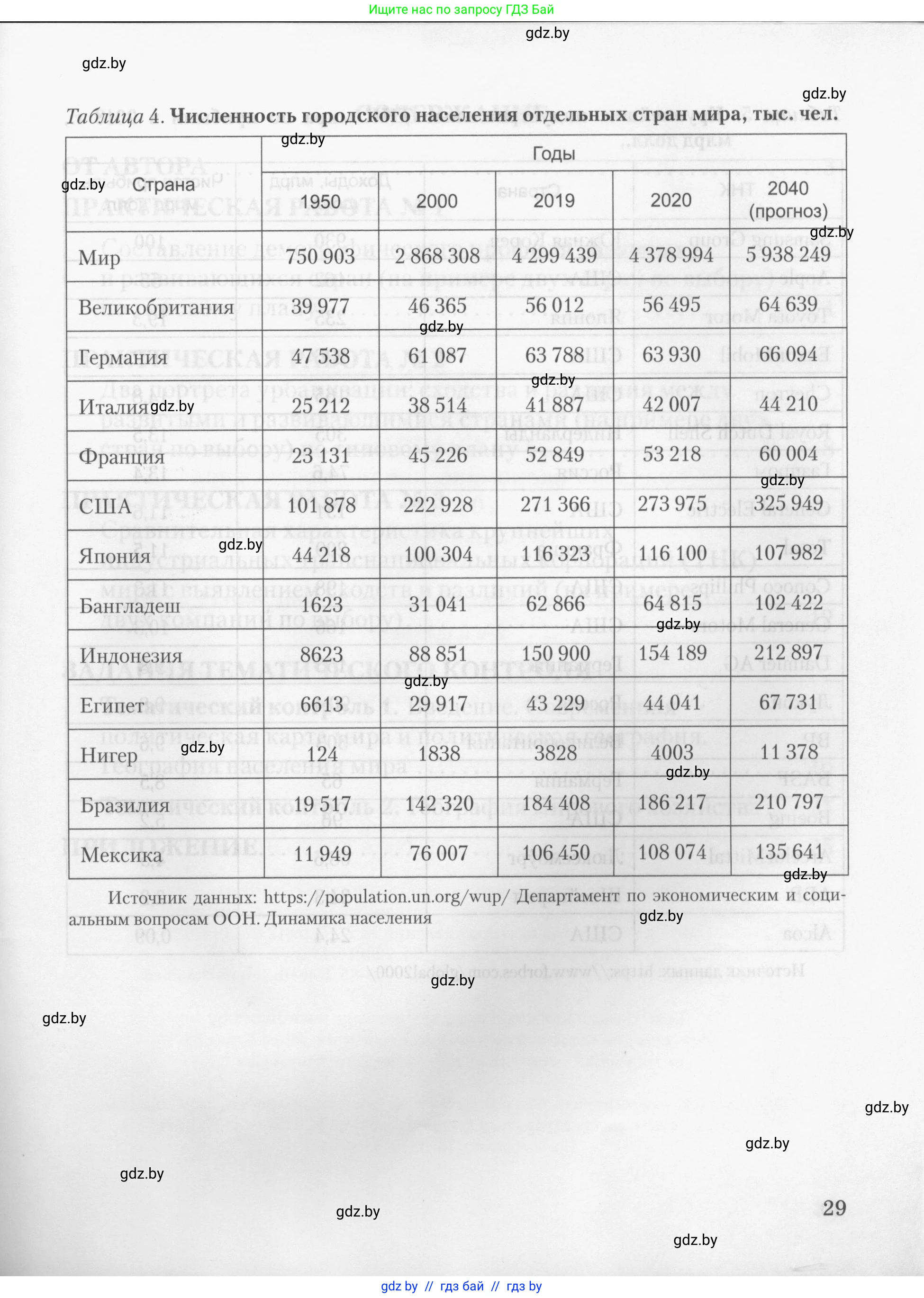 География, 10 класс тетрадь для практических и самостоятельных работ, автор: Метельский Юрий Михайлович, издательство Сэр-Вит, Минск, 2020, салатового цвета, страница 29