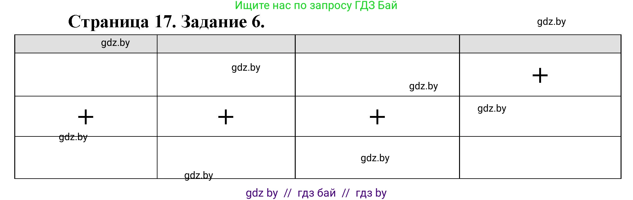 География, 10 класс Тетрадь для практических работ и индивидуальных заданий, авторы: Витченко Александр Николаевич, Антипова Екатерина Анатольевна, Станкевич Наталья Григорьевна, издательство Аверсэв, Минск, 2022, страница 17, номер 6, Решение