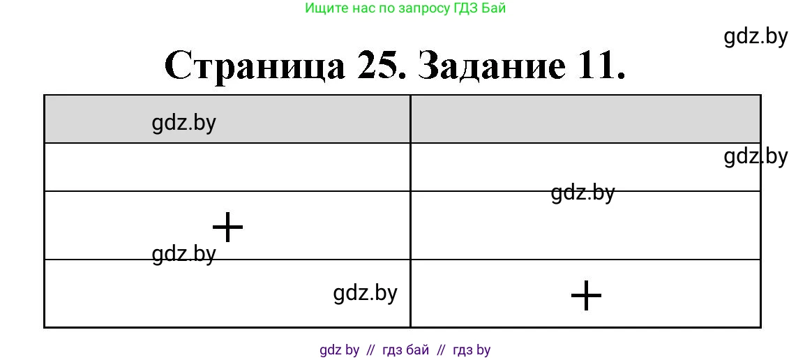 География, 10 класс Тетрадь для практических работ и индивидуальных заданий, авторы: Витченко Александр Николаевич, Антипова Екатерина Анатольевна, Станкевич Наталья Григорьевна, издательство Аверсэв, Минск, 2022, страница 25, номер 11, Решение