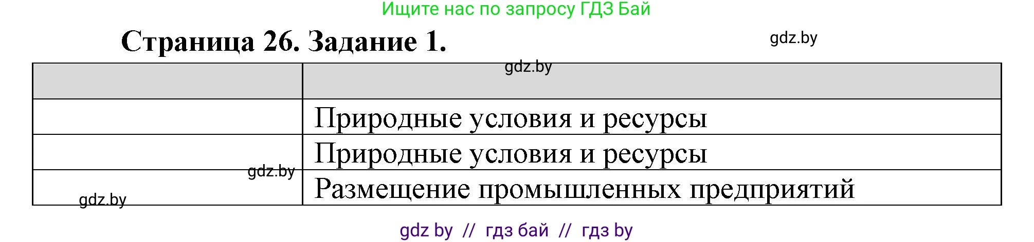 География, 10 класс Тетрадь для практических работ и индивидуальных заданий, авторы: Витченко Александр Николаевич, Антипова Екатерина Анатольевна, Станкевич Наталья Григорьевна, издательство Аверсэв, Минск, 2022, страница 26, номер 1, Решение
