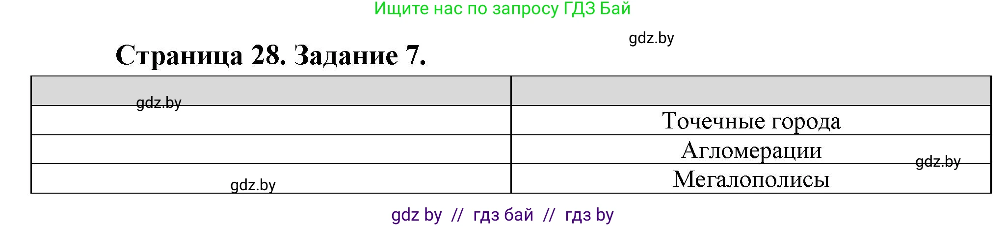 География, 10 класс Тетрадь для практических работ и индивидуальных заданий, авторы: Витченко Александр Николаевич, Антипова Екатерина Анатольевна, Станкевич Наталья Григорьевна, издательство Аверсэв, Минск, 2022, страница 28, номер 7, Решение