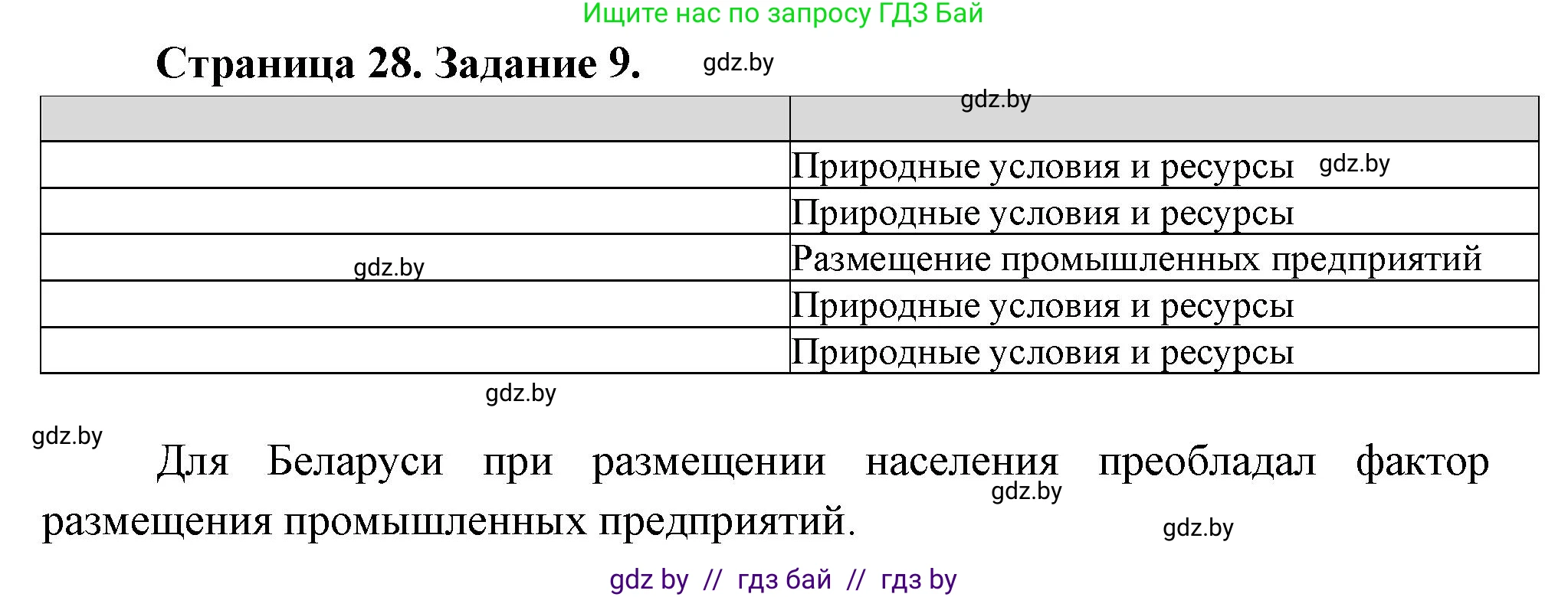 География, 10 класс Тетрадь для практических работ и индивидуальных заданий, авторы: Витченко Александр Николаевич, Антипова Екатерина Анатольевна, Станкевич Наталья Григорьевна, издательство Аверсэв, Минск, 2022, страница 28, номер 9, Решение