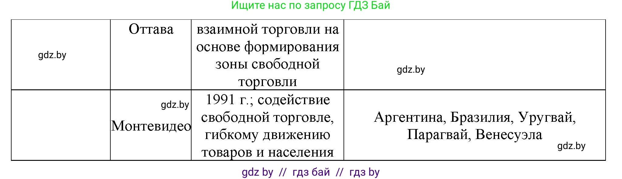 География, 10 класс Тетрадь для практических работ и индивидуальных заданий, авторы: Витченко Александр Николаевич, Антипова Екатерина Анатольевна, Станкевич Наталья Григорьевна, издательство Аверсэв, Минск, 2022, страница 39, номер 12, Решение (продолжение 2)