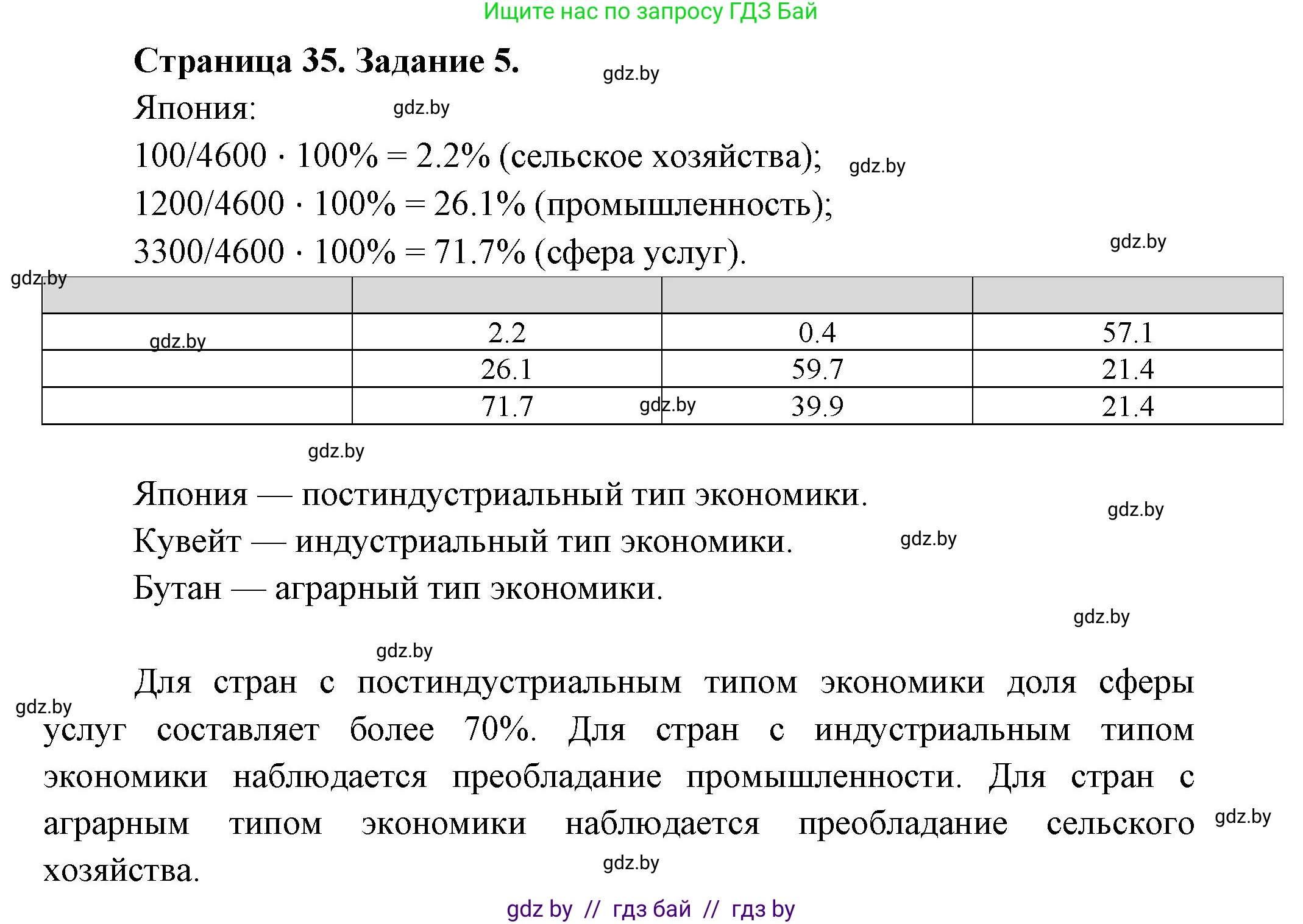 География, 10 класс Тетрадь для практических работ и индивидуальных заданий, авторы: Витченко Александр Николаевич, Антипова Екатерина Анатольевна, Станкевич Наталья Григорьевна, издательство Аверсэв, Минск, 2022, страница 35, номер 5, Решение